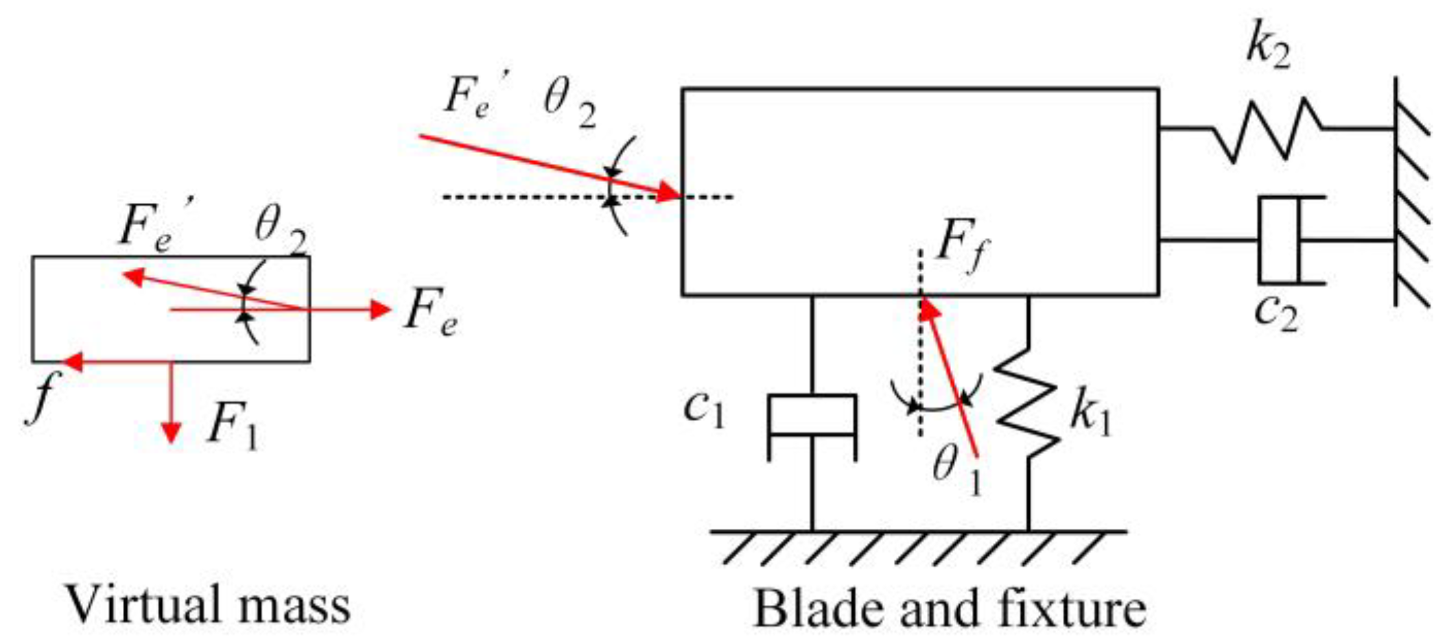 Energies 15 04881 g012