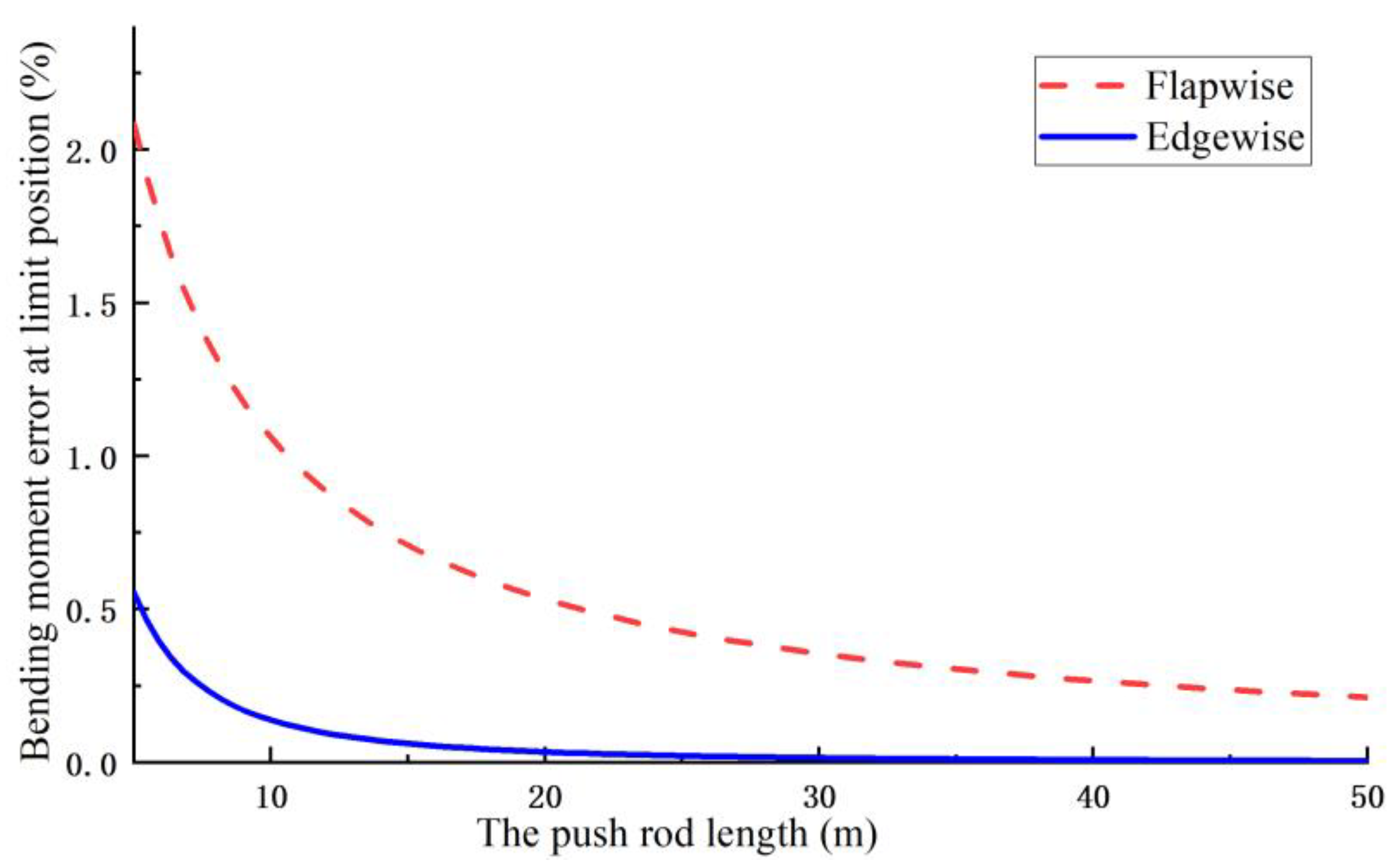 Energies 15 04881 g013