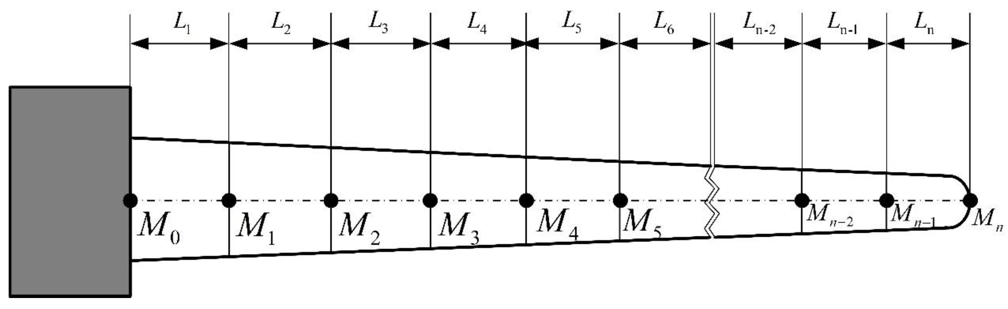 Energies 15 04881 g026