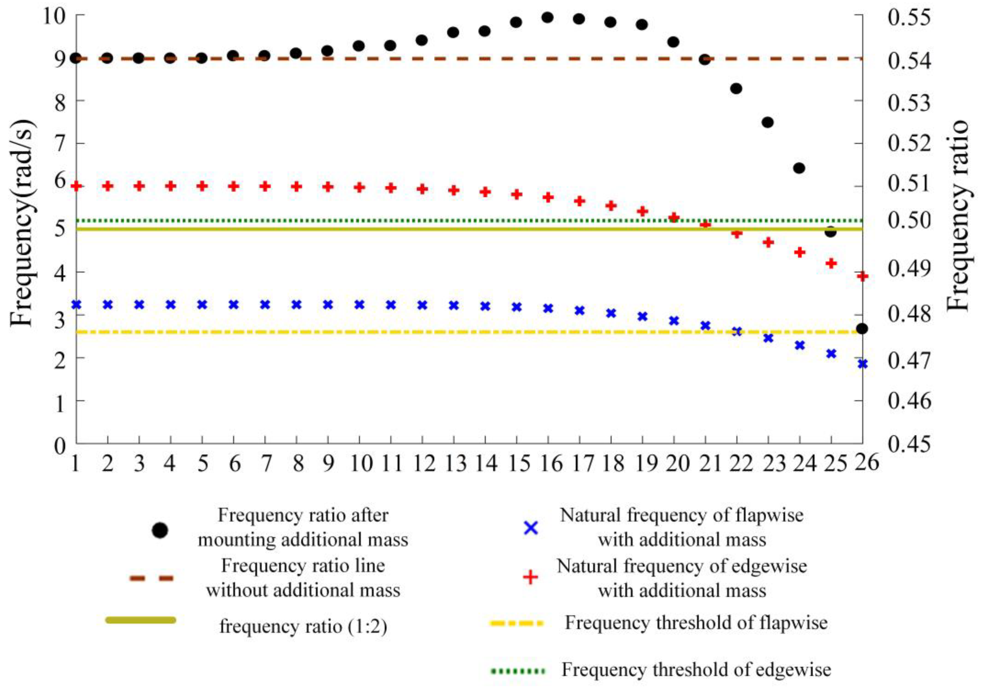 Energies 15 04881 g029