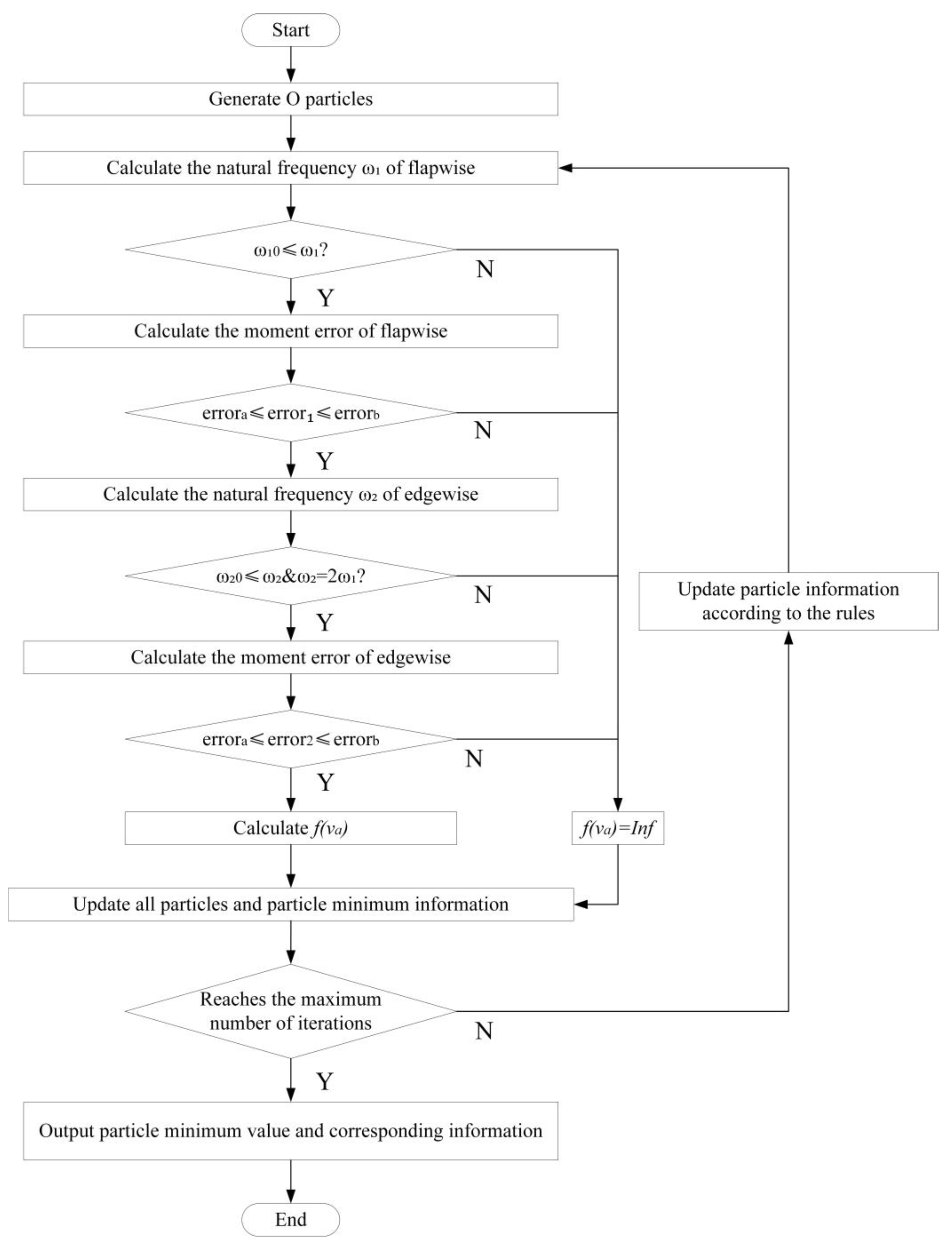 Energies 15 04881 g030