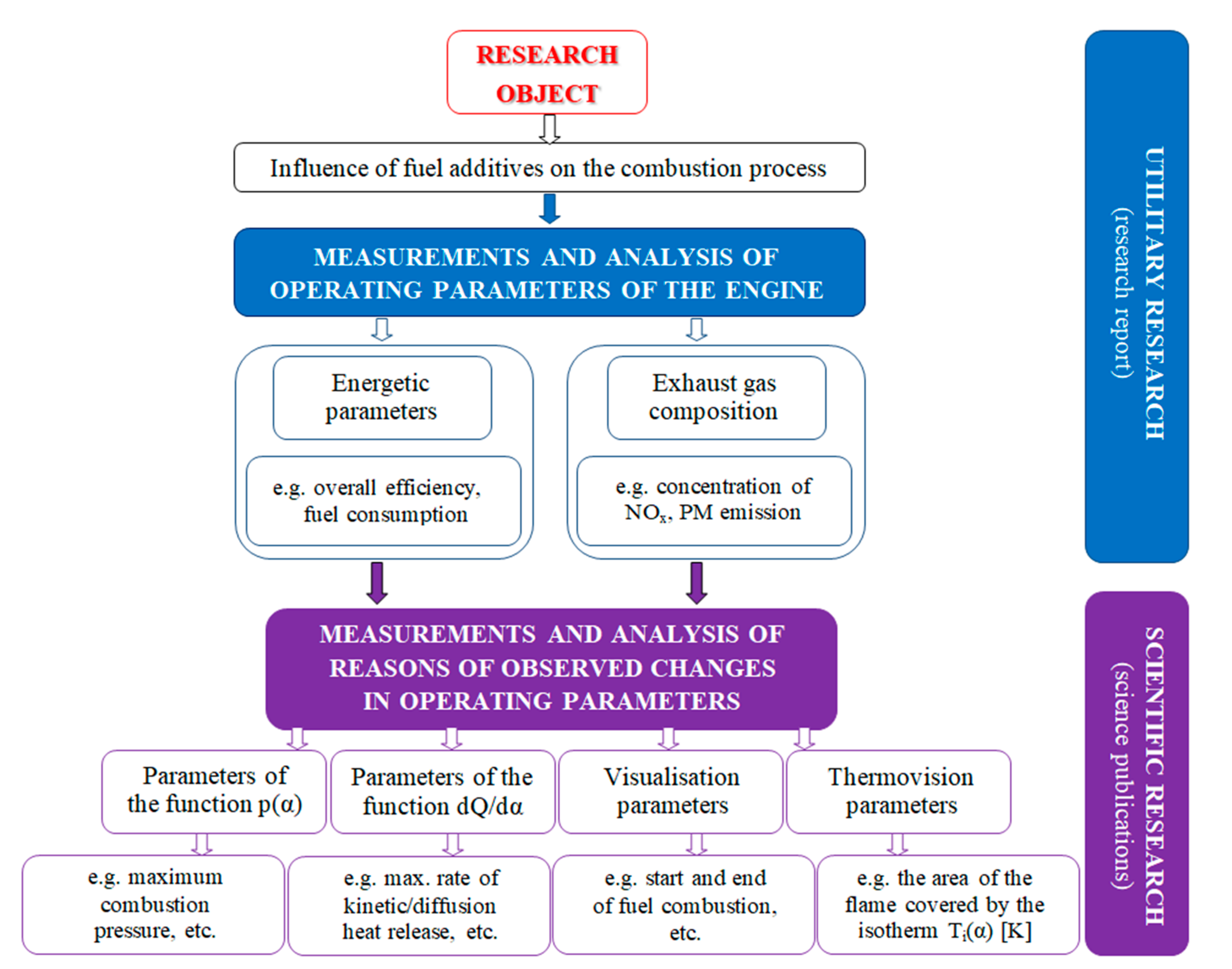 Energies 15 04882 g002