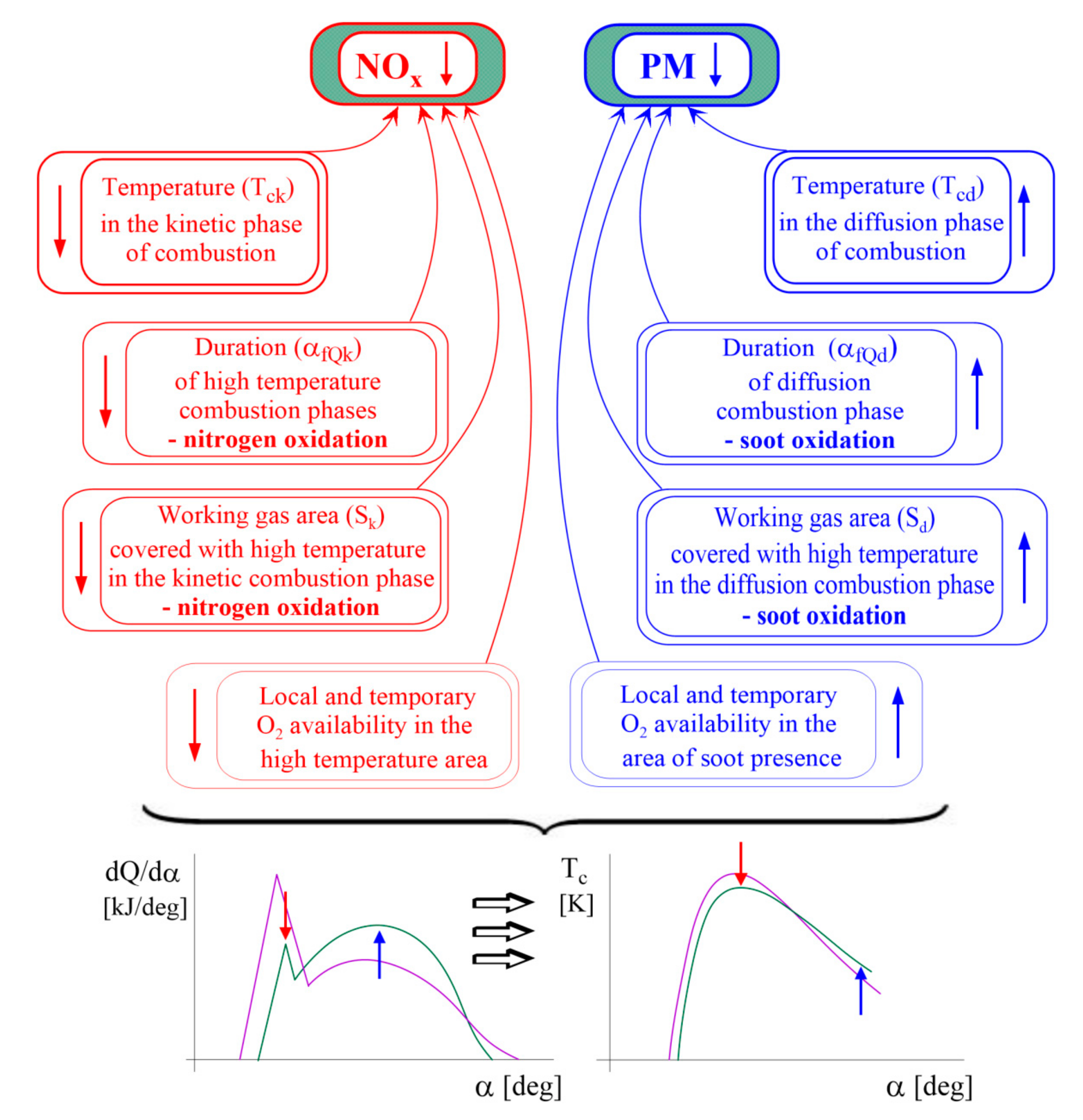 Energies 15 04882 g010
