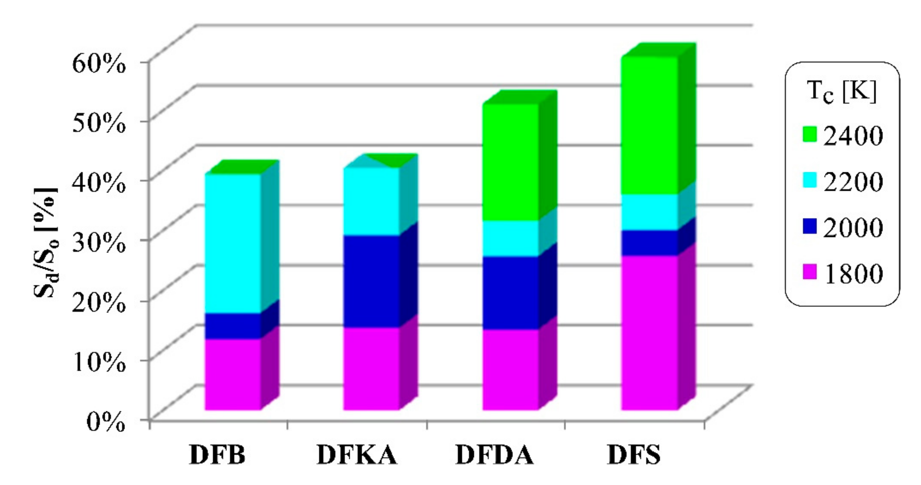 Energies 15 04882 g033