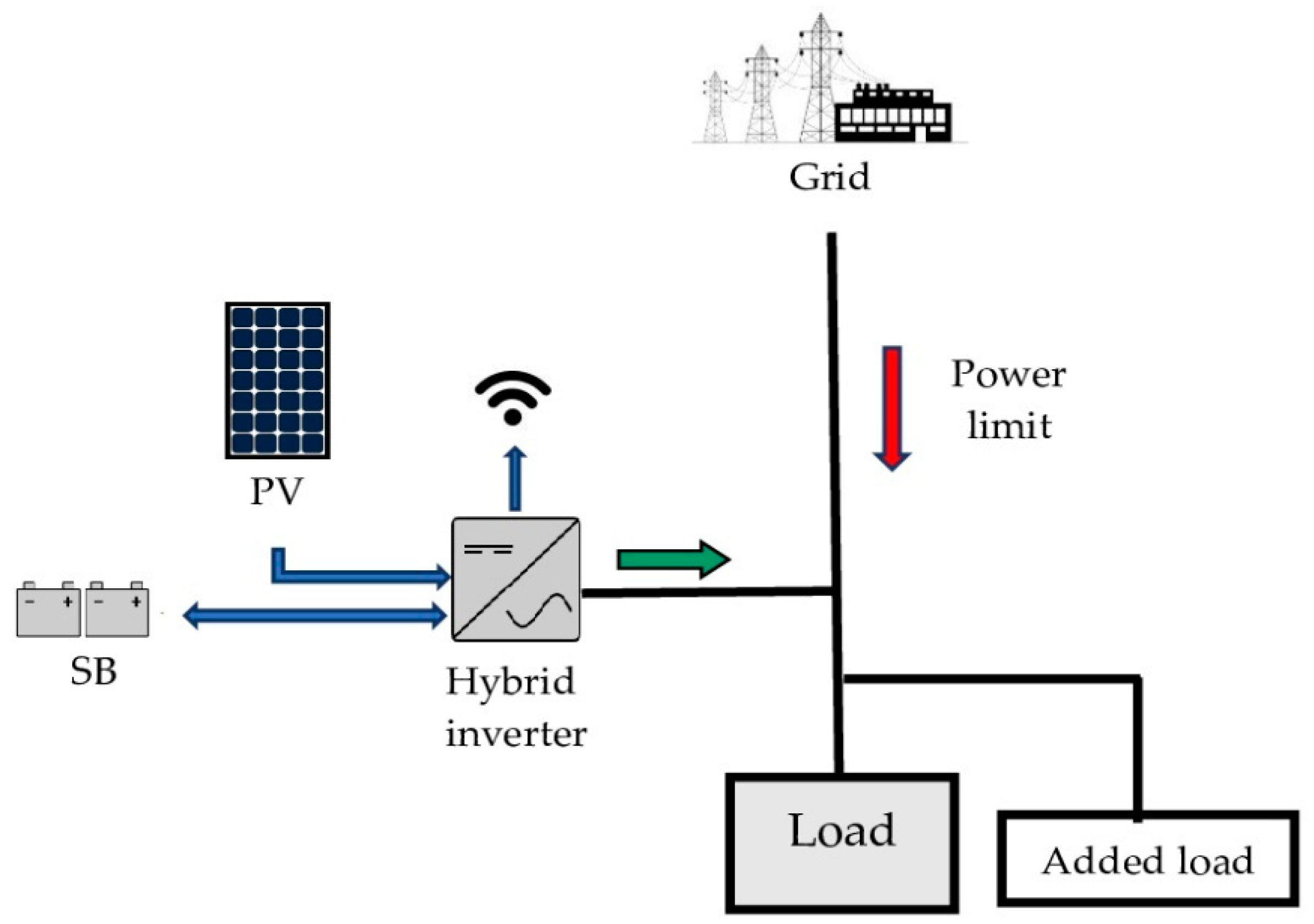 Energies 15 04883 g001 Energies 15 04883 g001