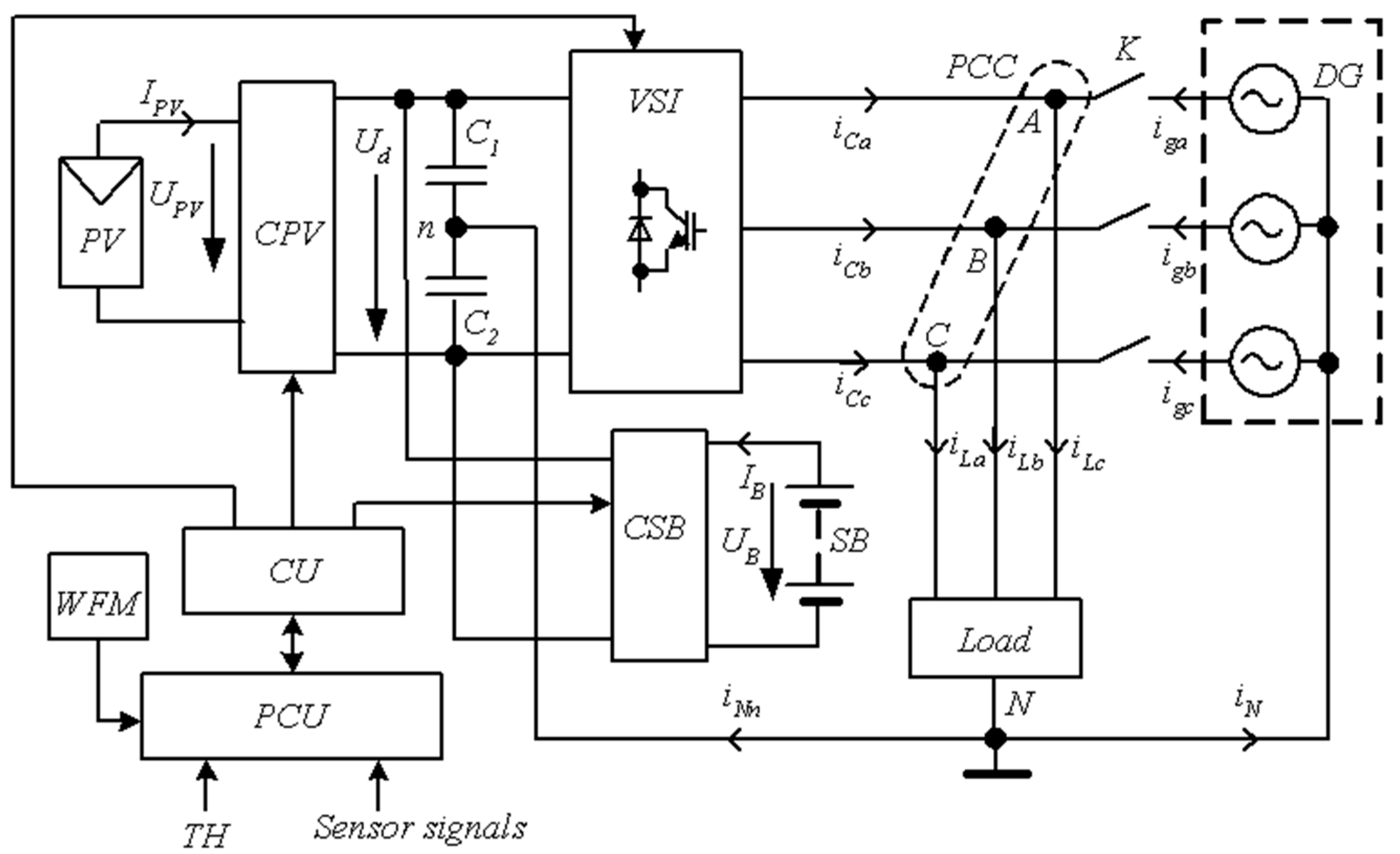 Energies 15 04883 g002 Energies 15 04883 g002