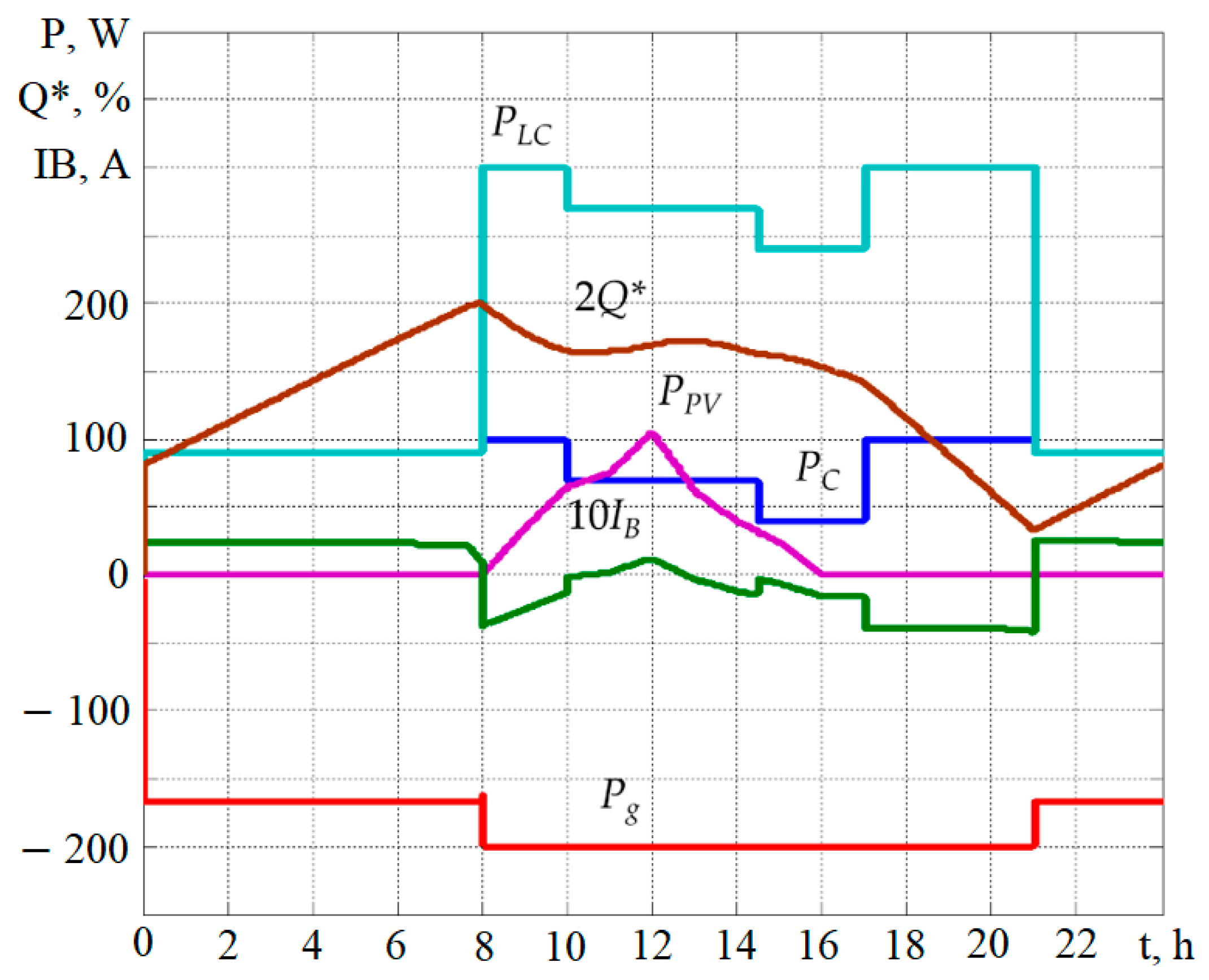 Energies 15 04883 g005 Energies 15 04883 g005