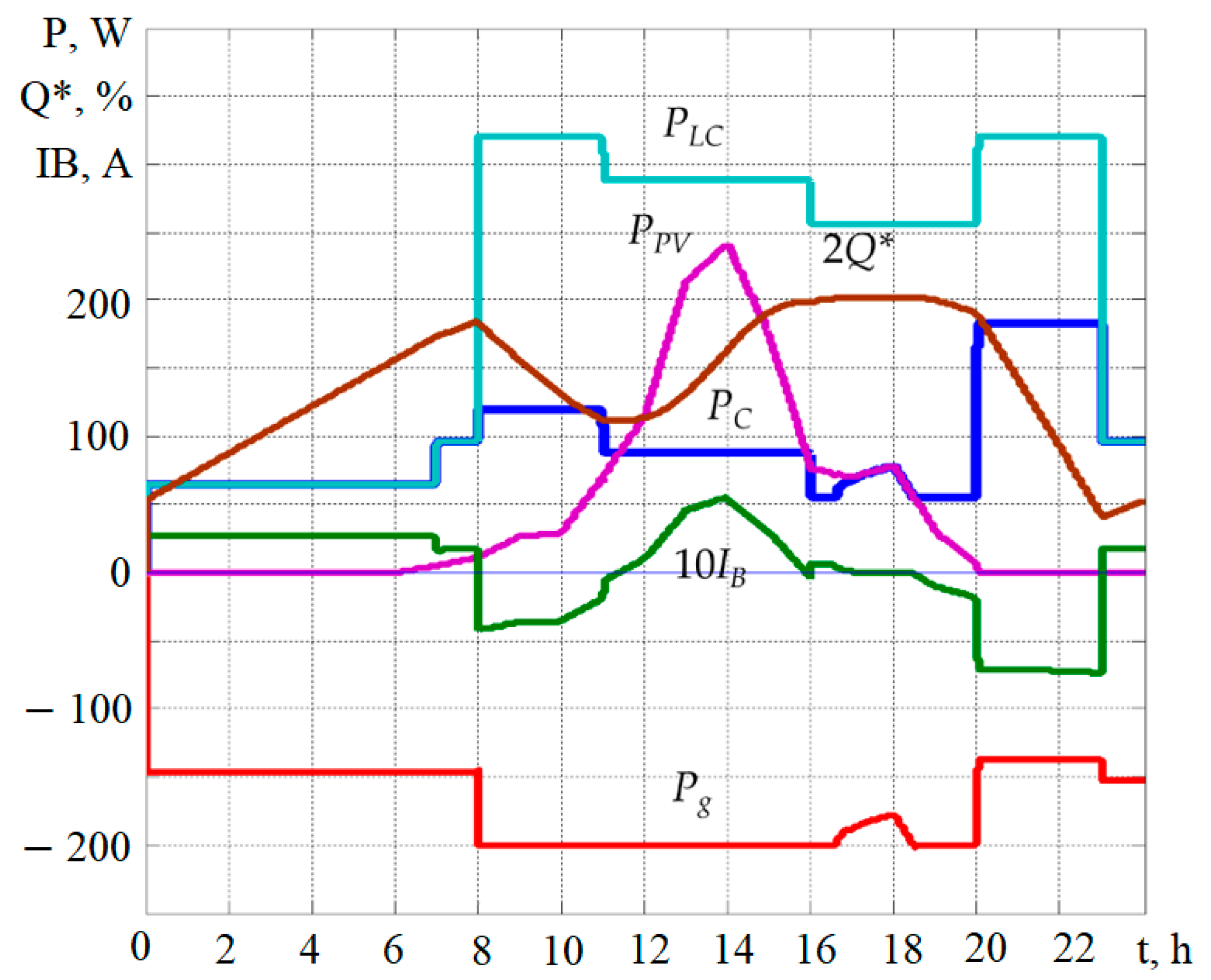 Energies 15 04883 g006 Energies 15 04883 g006