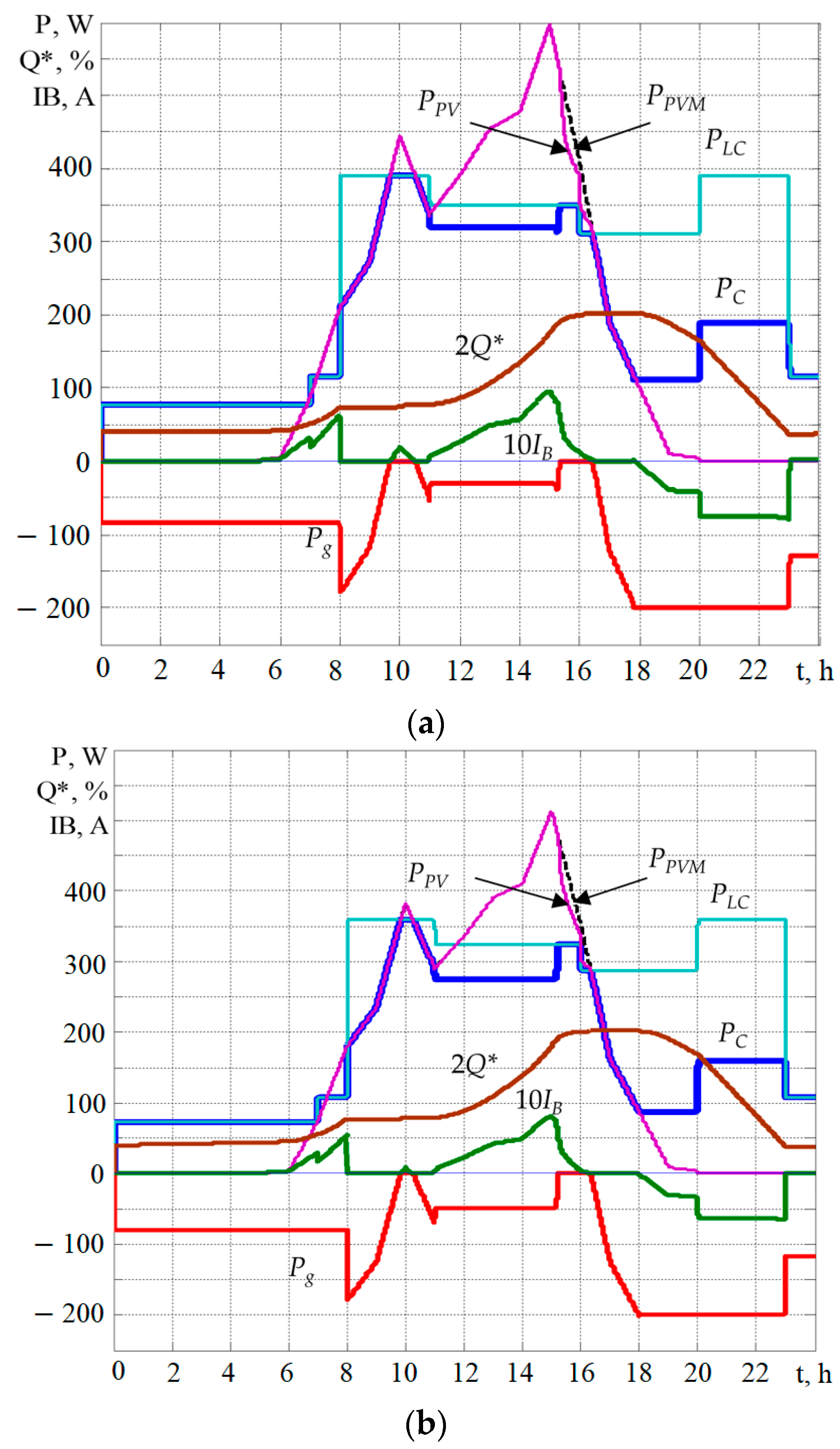 Energies 15 04883 g007a Energies 15 04883 g007a