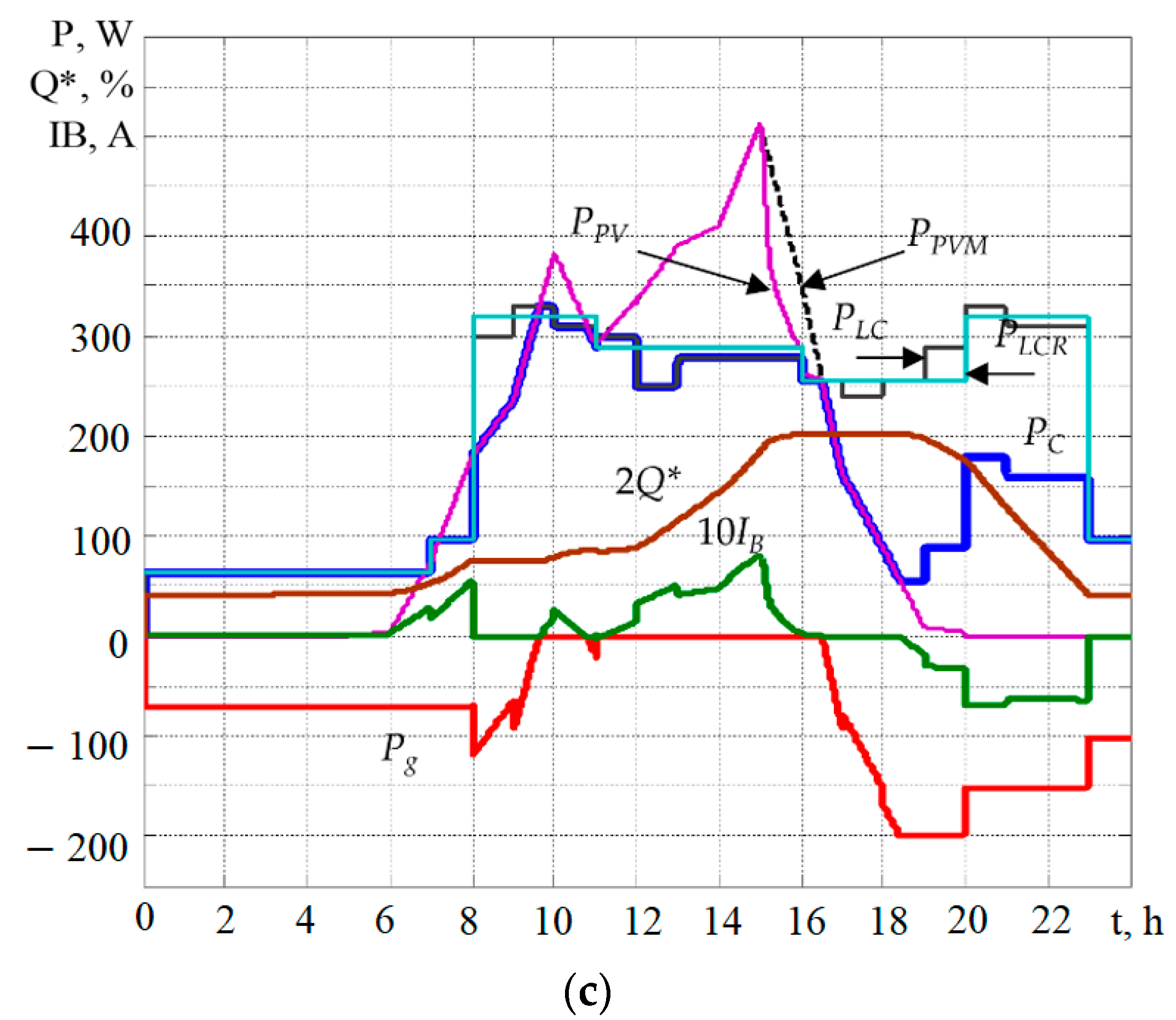 Energies 15 04883 g007b Energies 15 04883 g007b