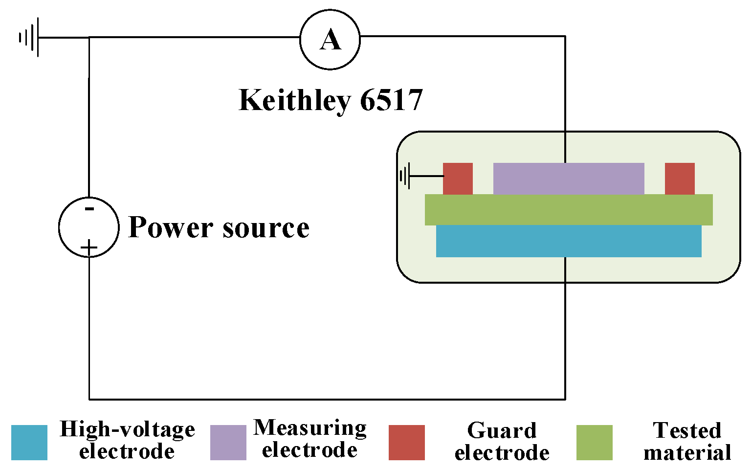 Energies 15 04884 g001 550