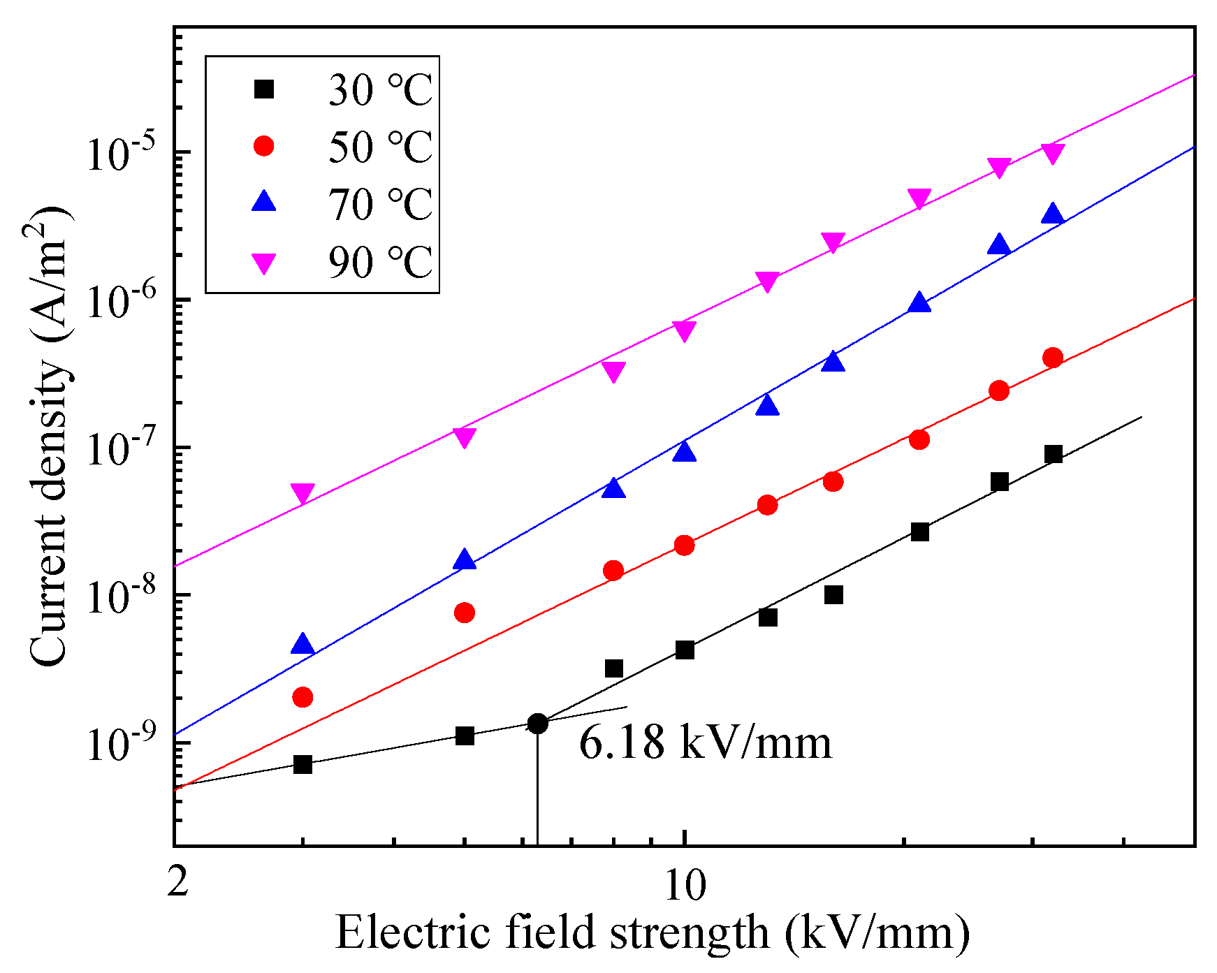 Energies 15 04884 g002 550