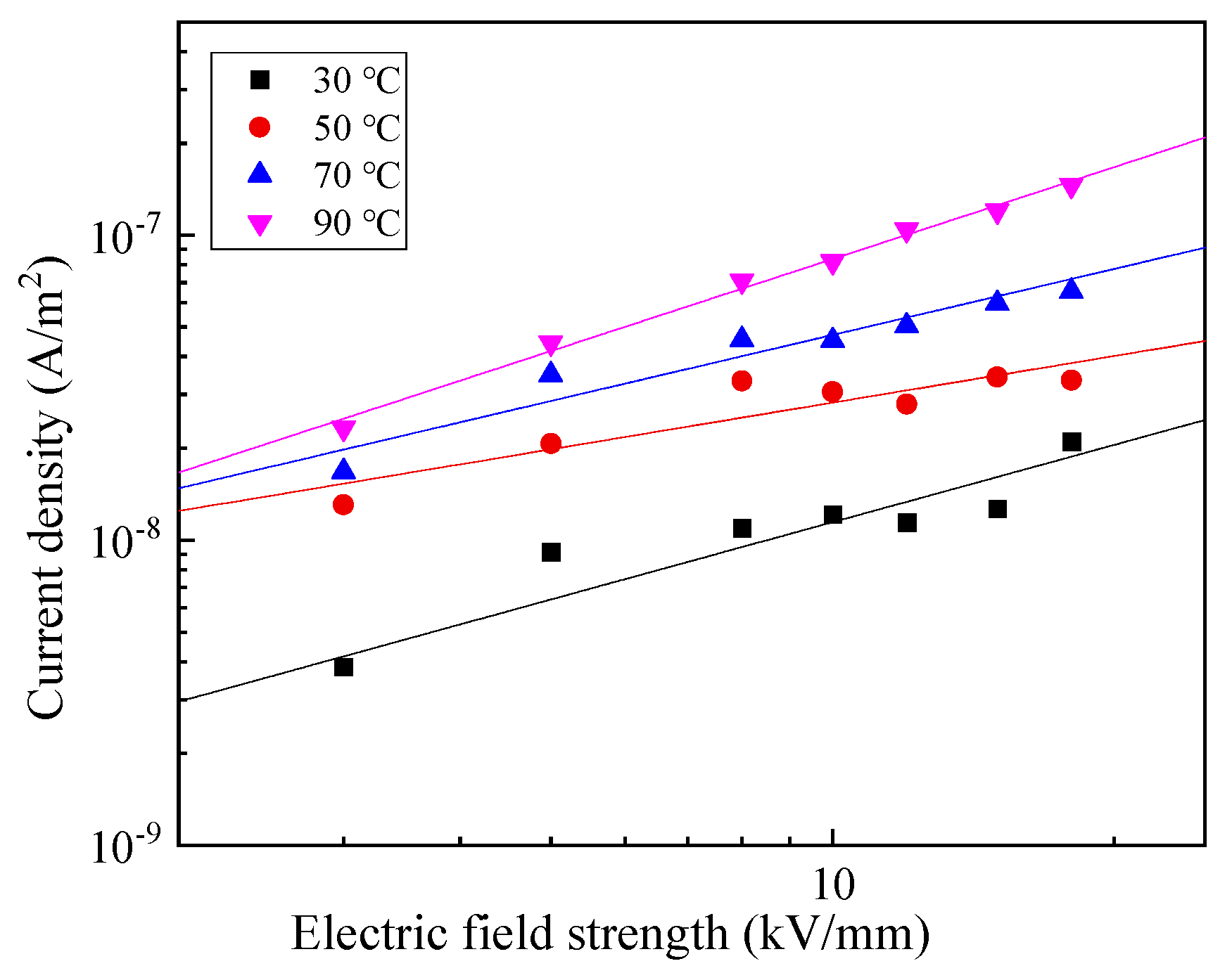 Energies 15 04884 g003 550