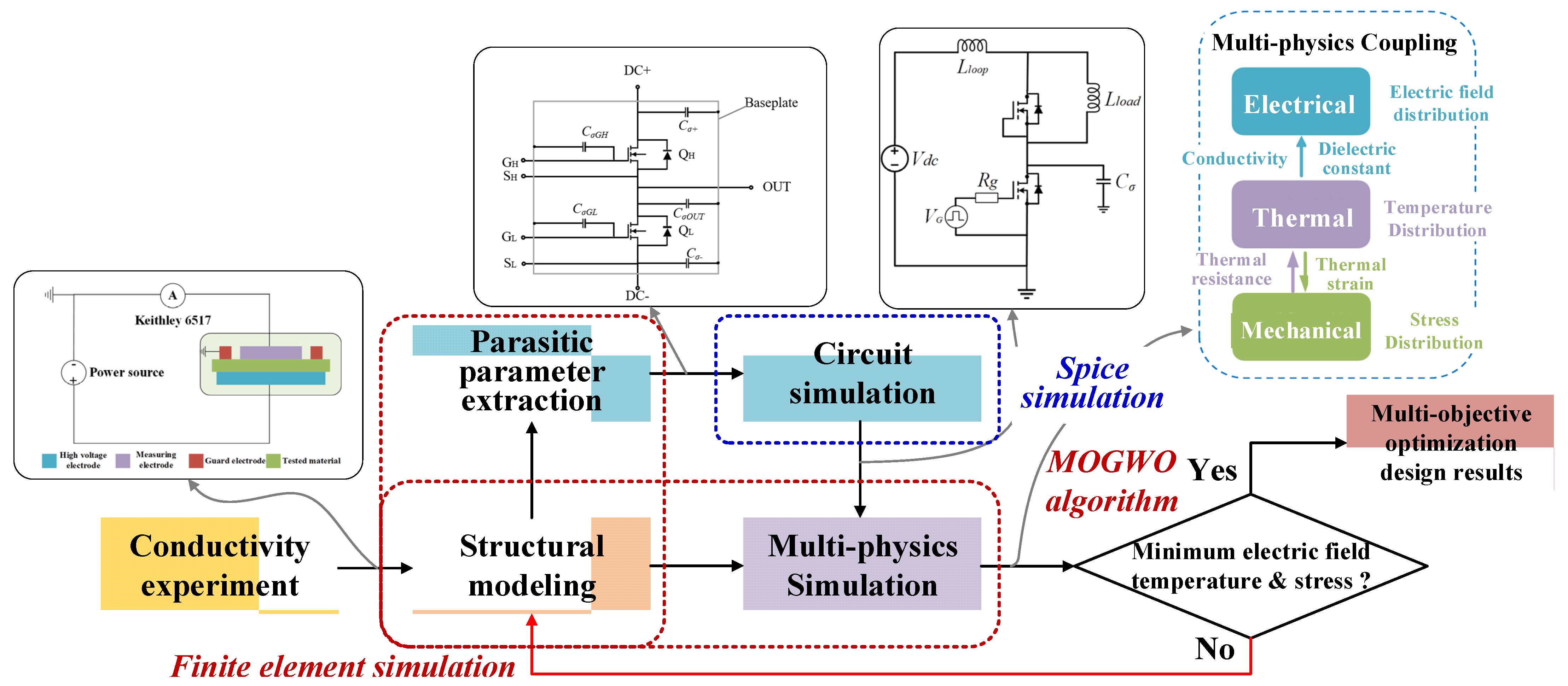 Energies 15 04884 g006 550