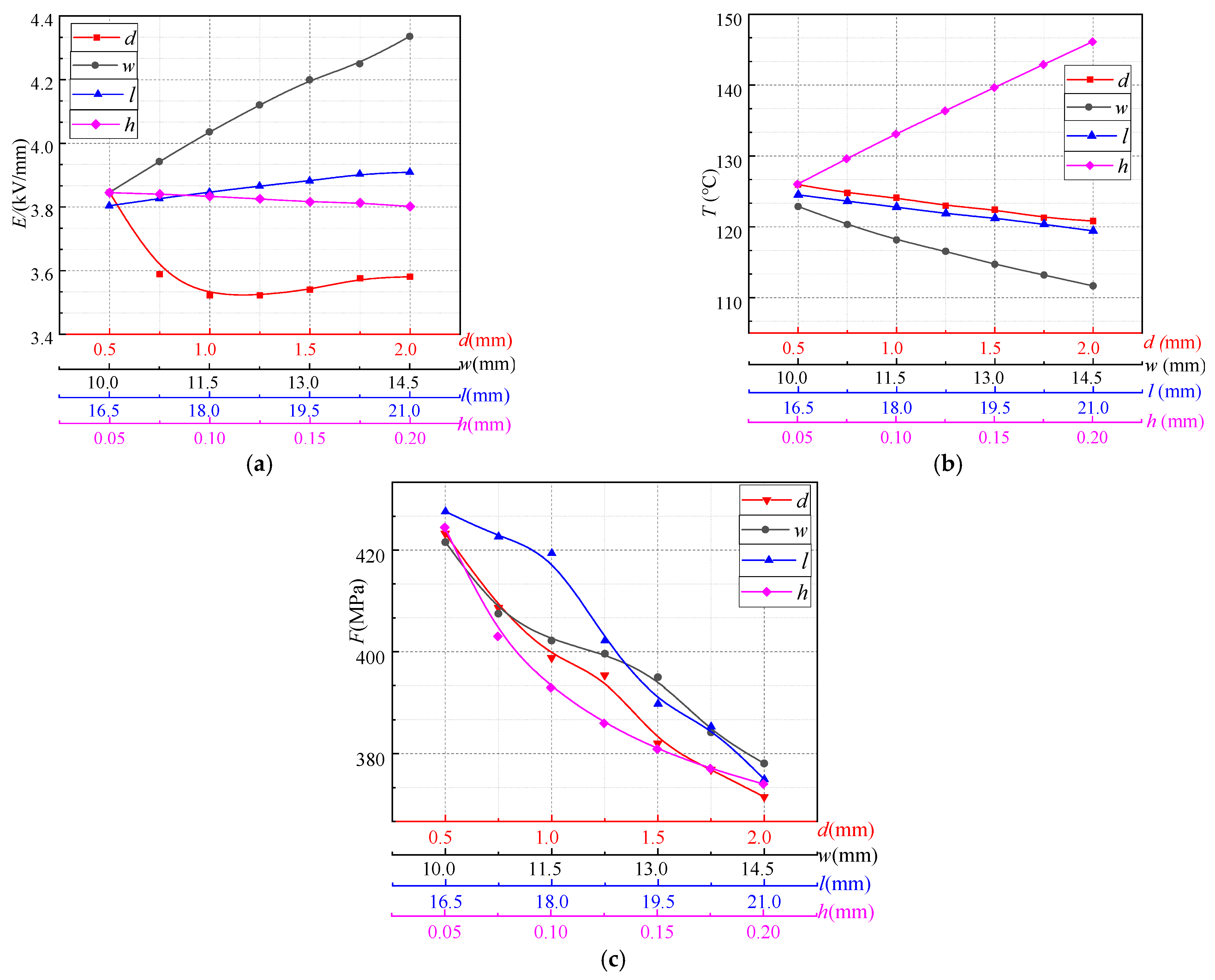 Energies 15 04884 g008 550