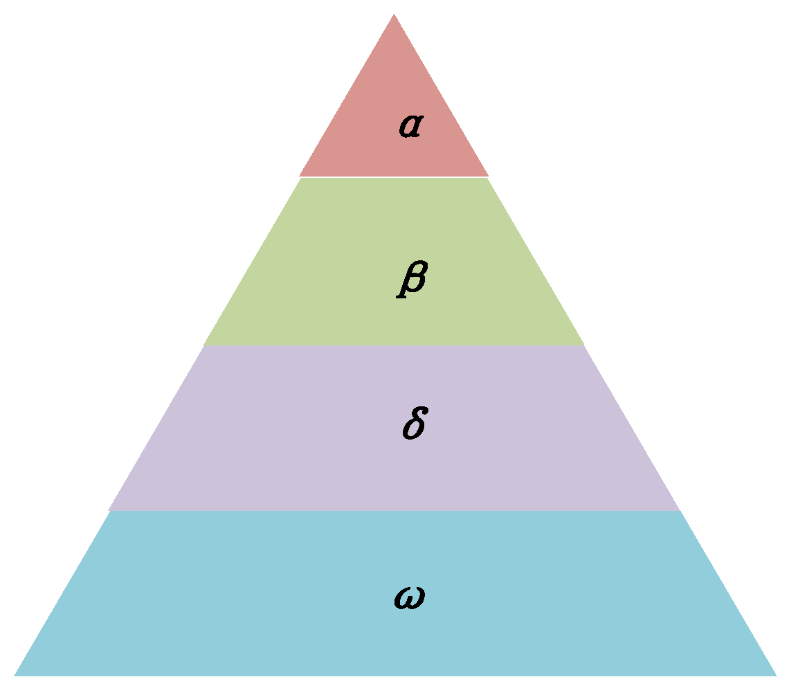 Energies 15 04884 g009 550