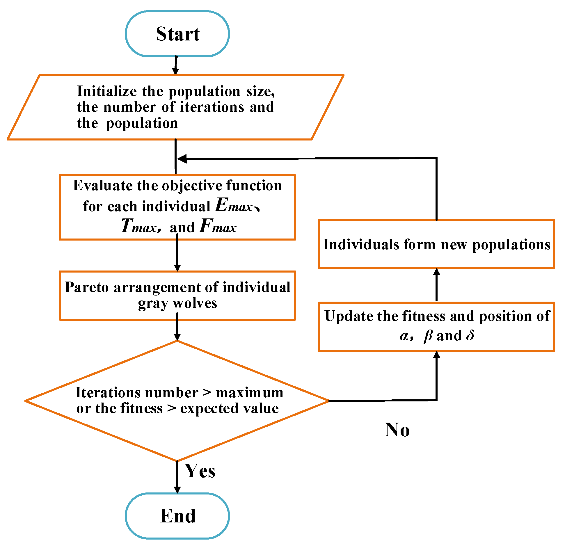 Energies 15 04884 g010 550