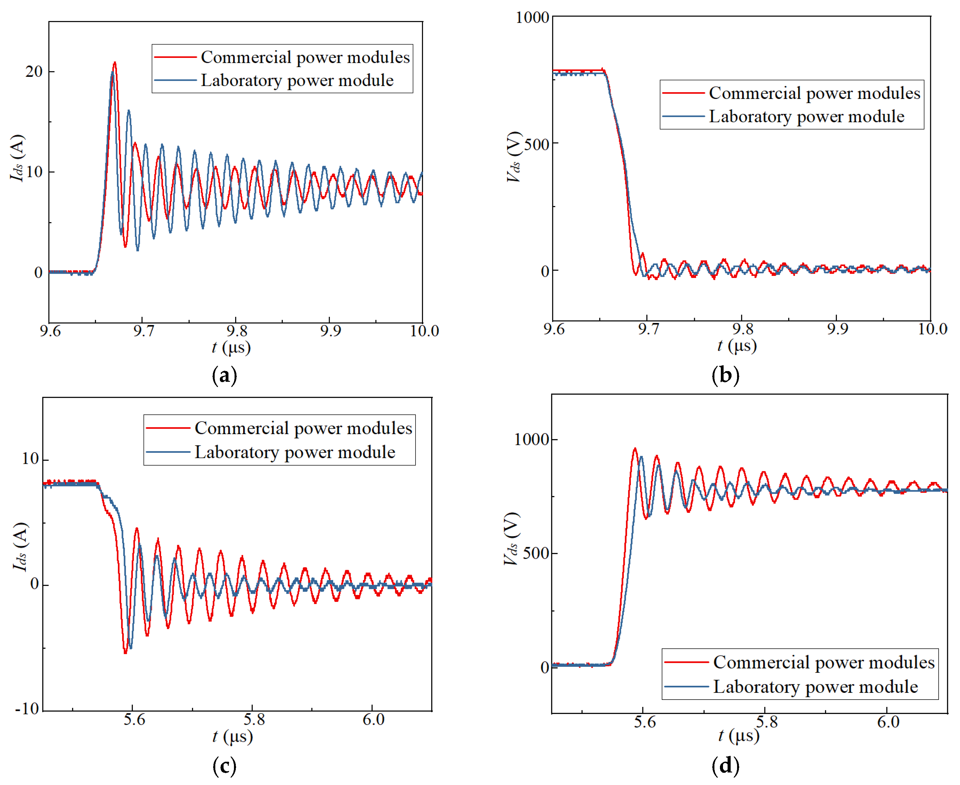 Energies 15 04884 g014 550