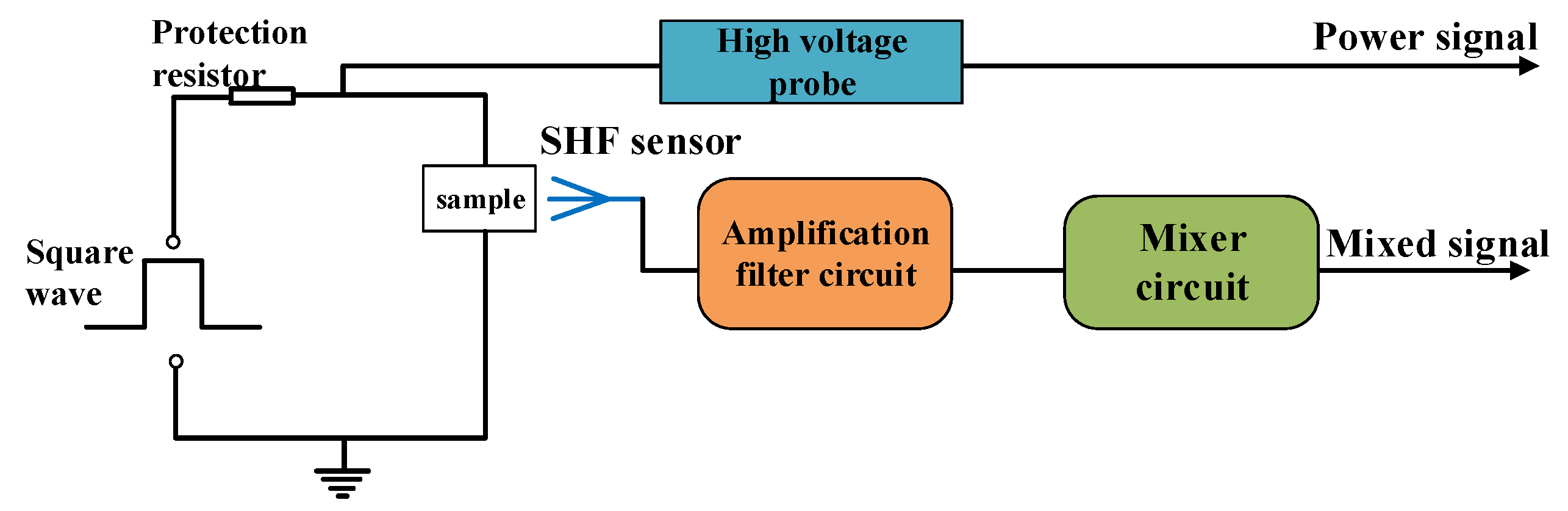 Energies 15 04884 g015 550