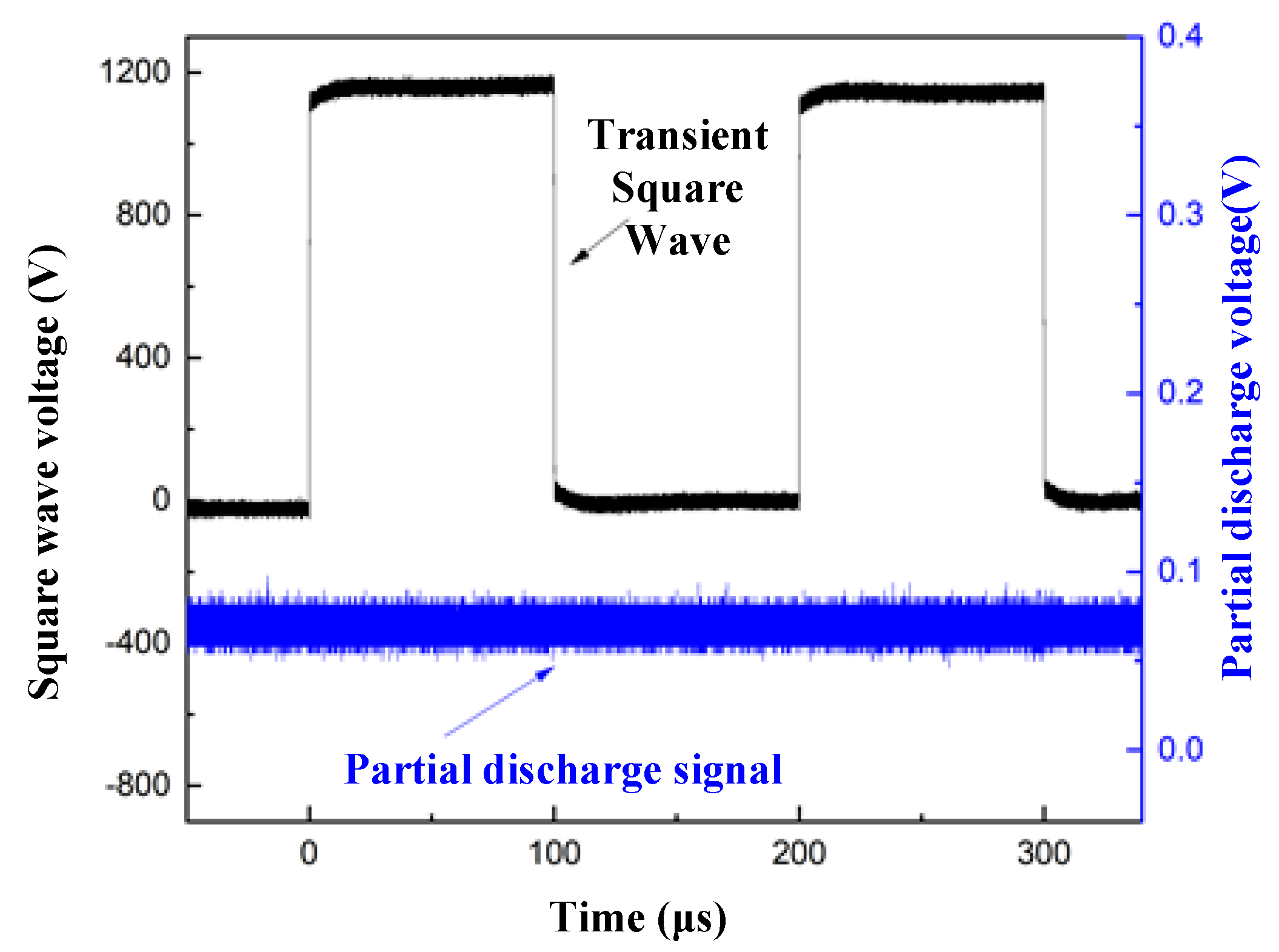 Energies 15 04884 g016 550