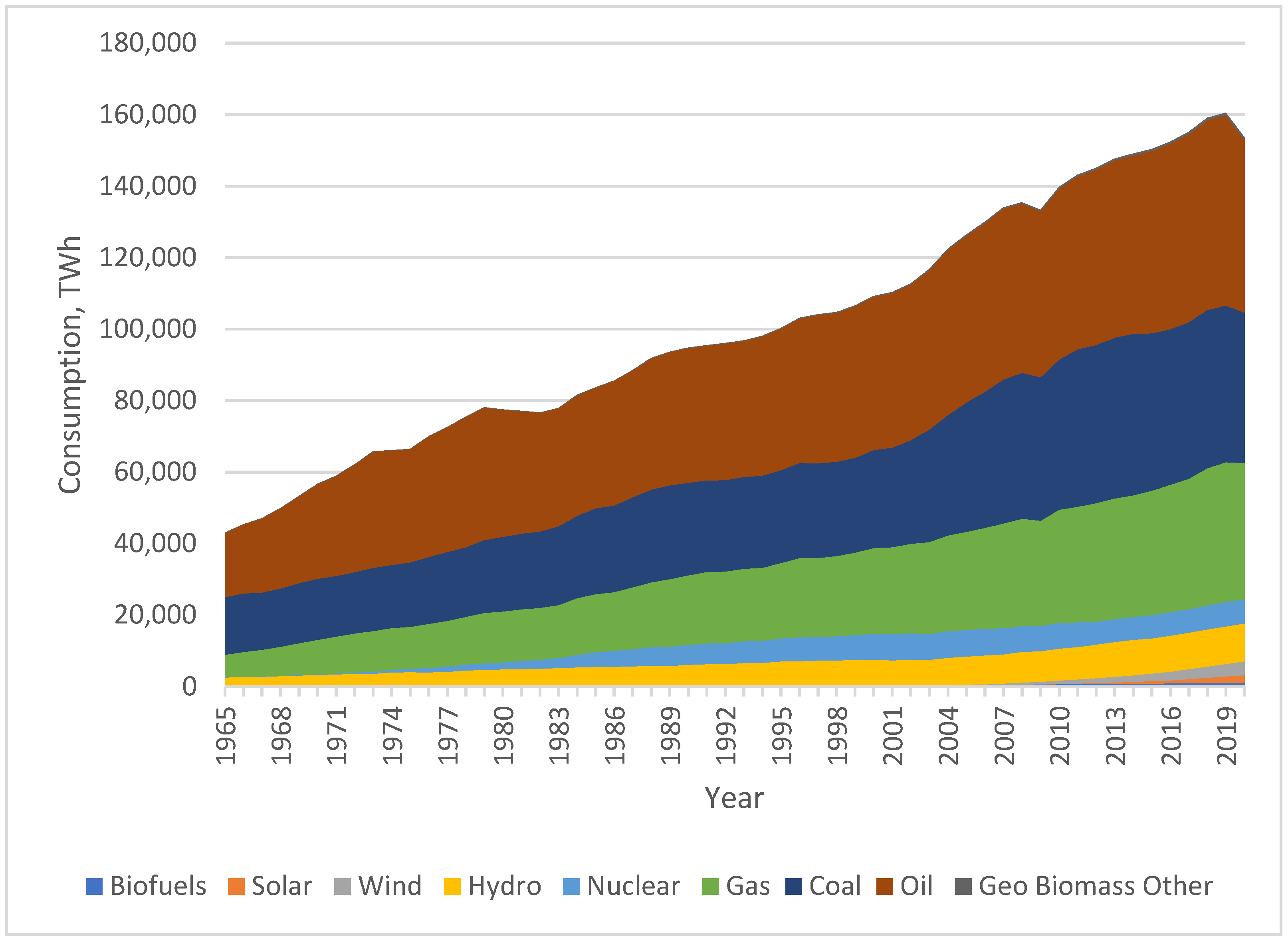 Energies 15 04885 g001