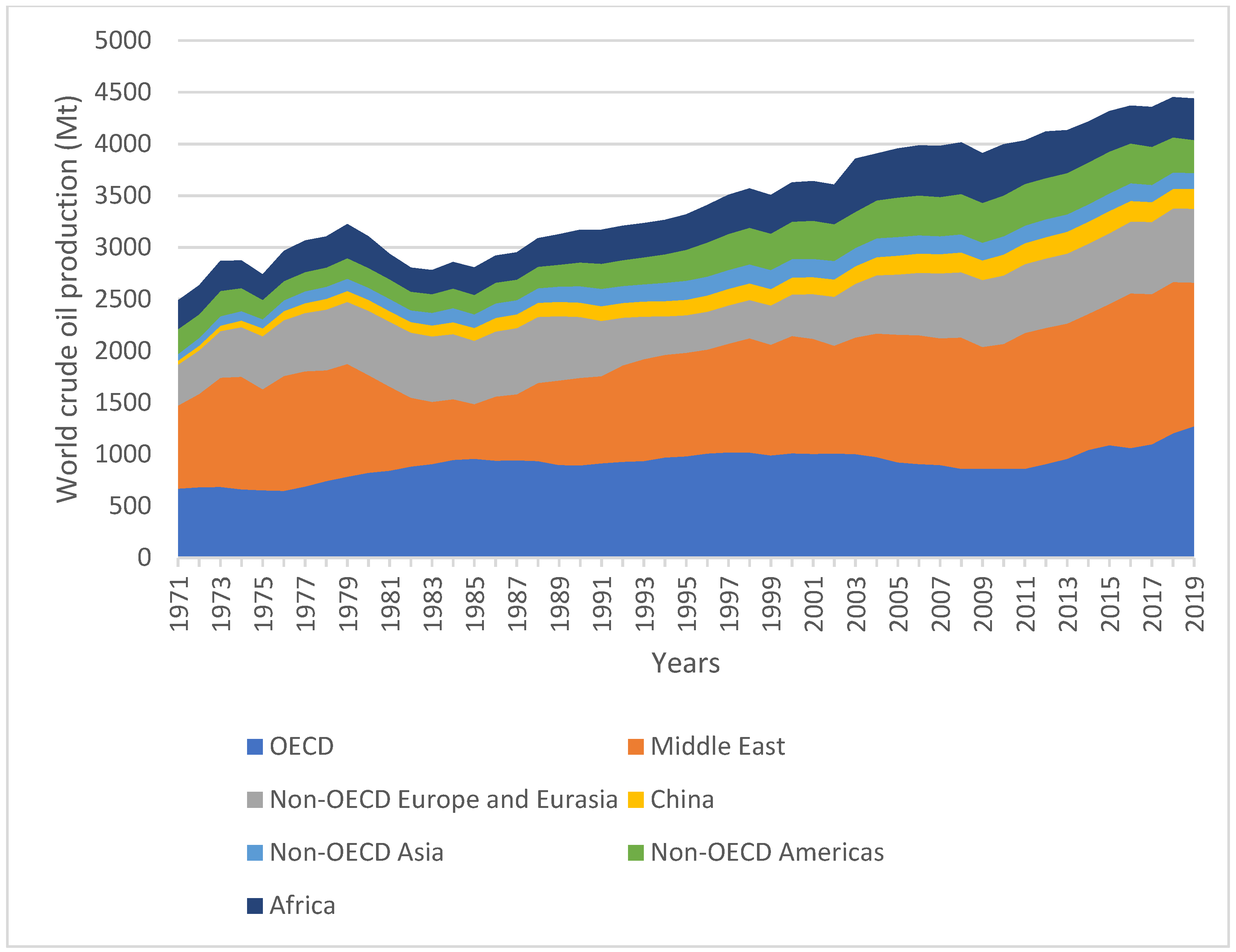 Energies 15 04885 g003