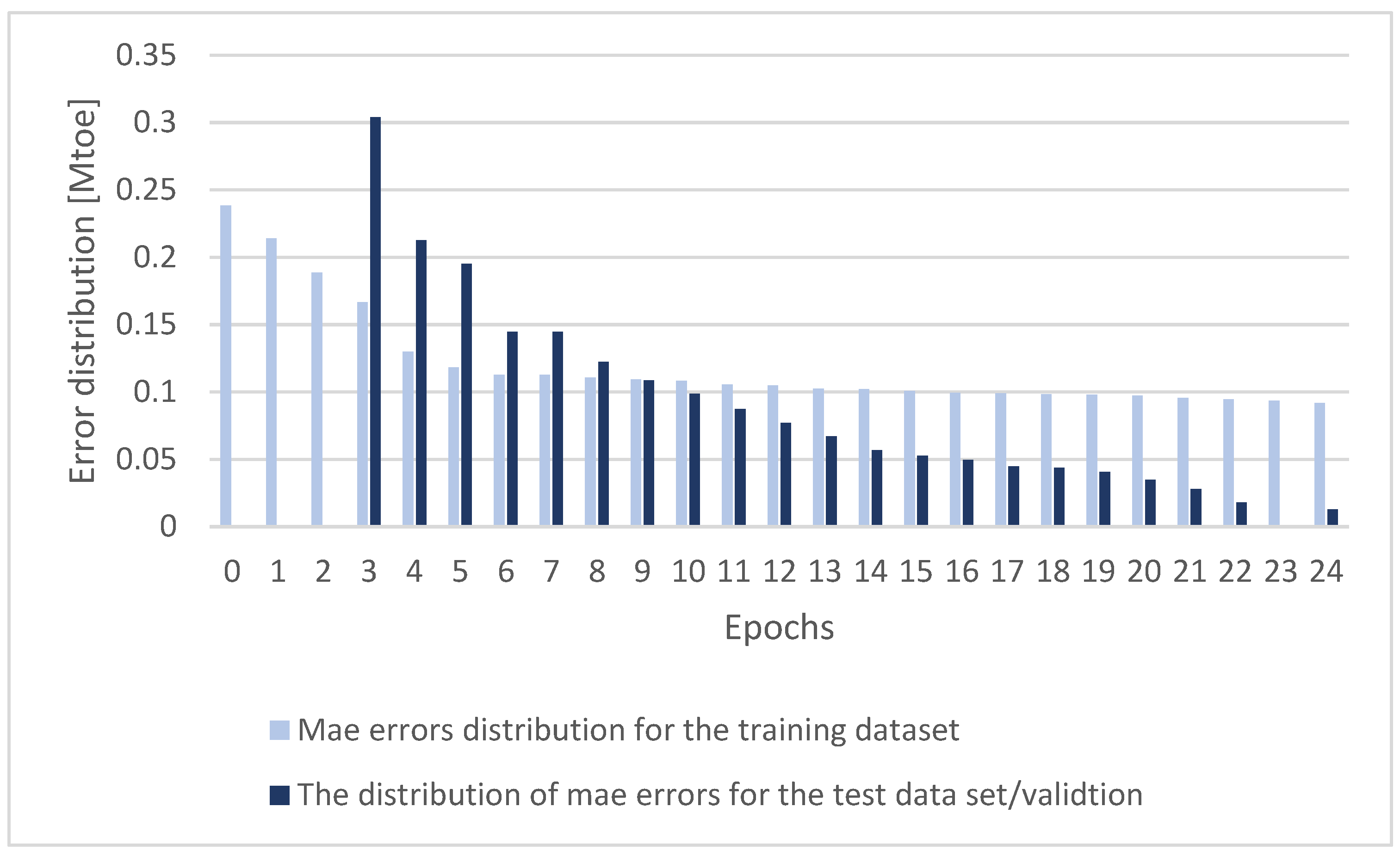 Energies 15 04885 g005