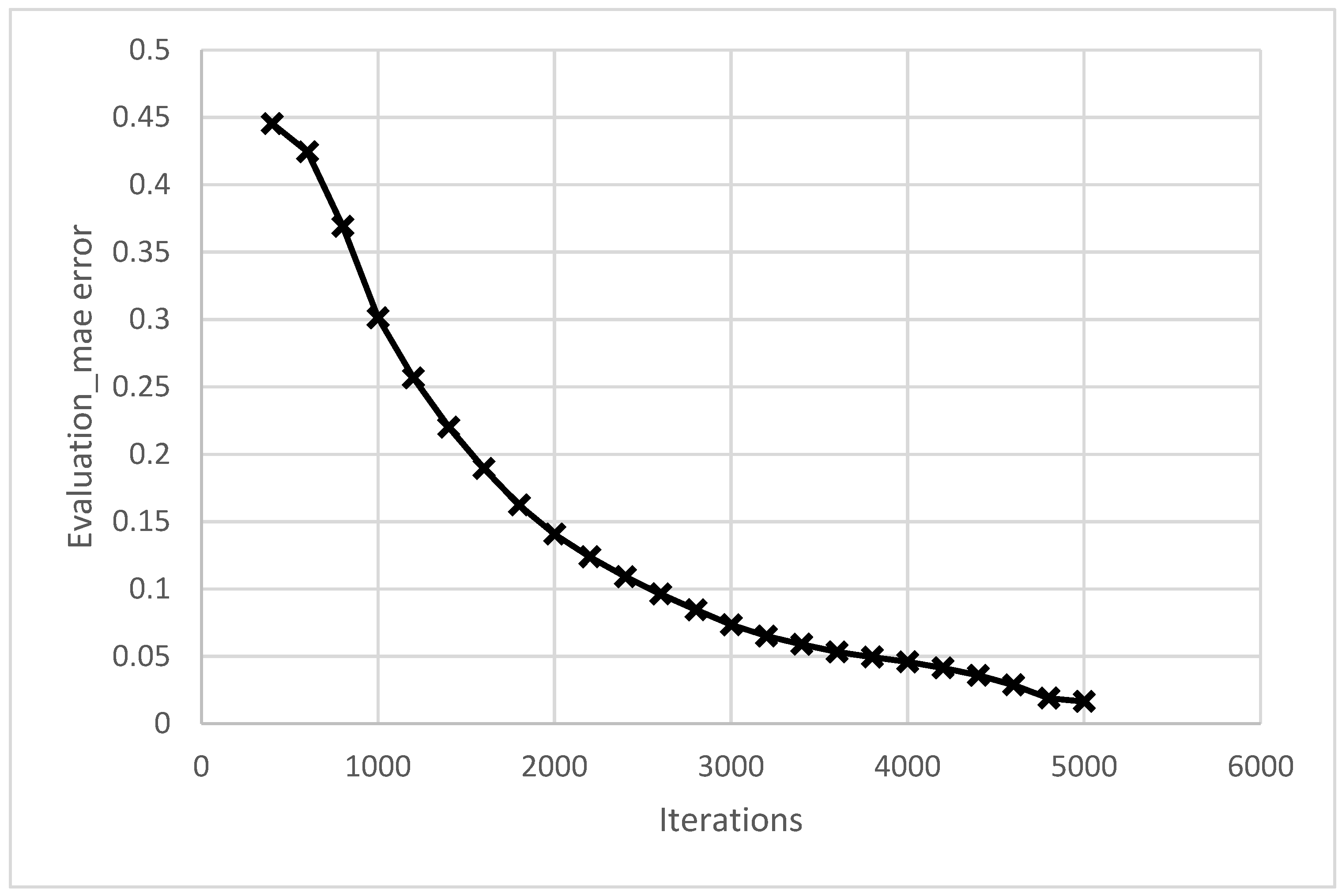 Energies 15 04885 g006
