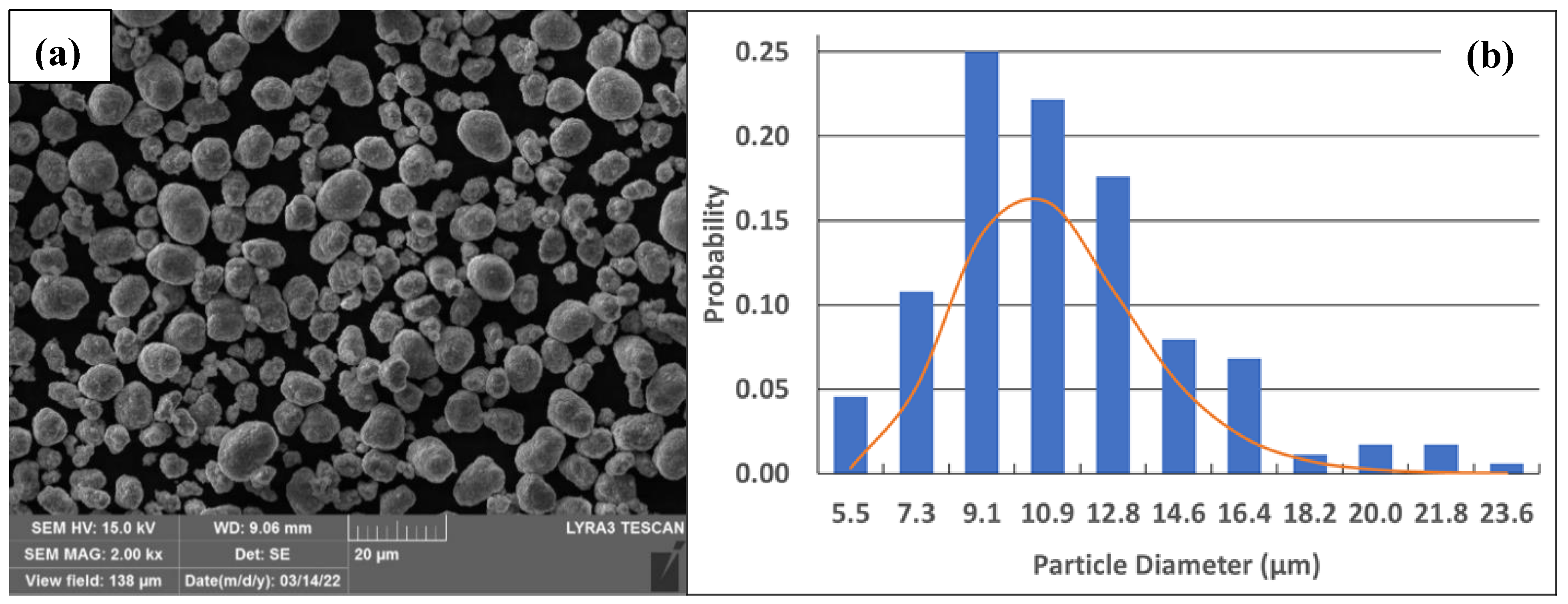 Energies 15 04886 g003