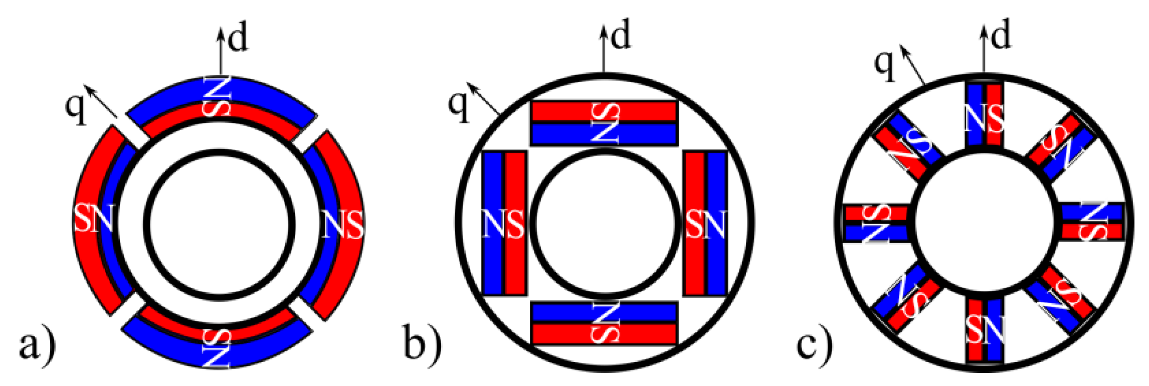 Energies 15 04887 g001 550