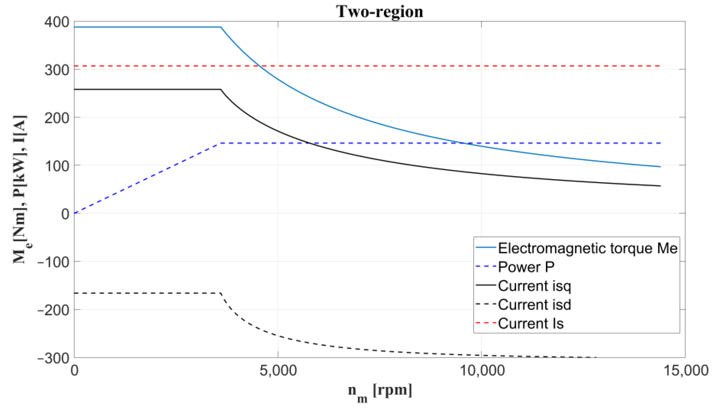Energies 15 04887 g003 550