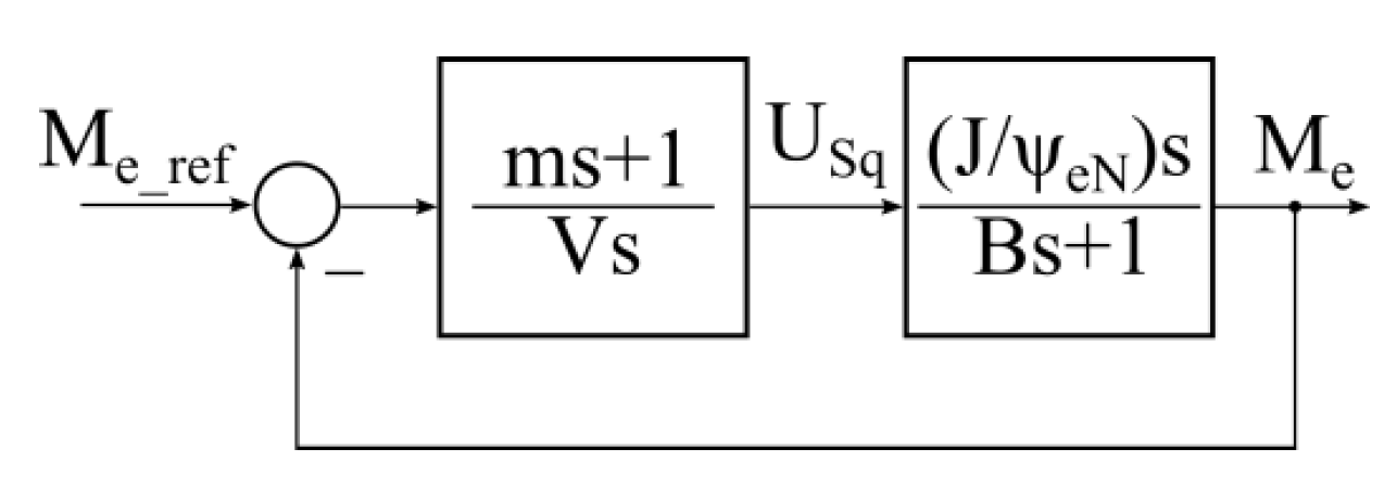Energies 15 04887 g007 550