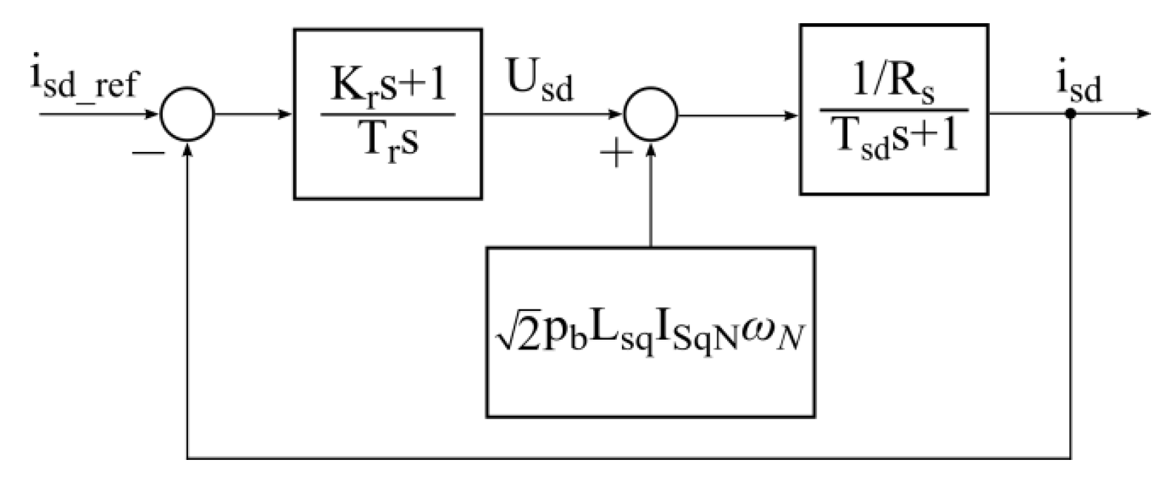 Energies 15 04887 g008 550