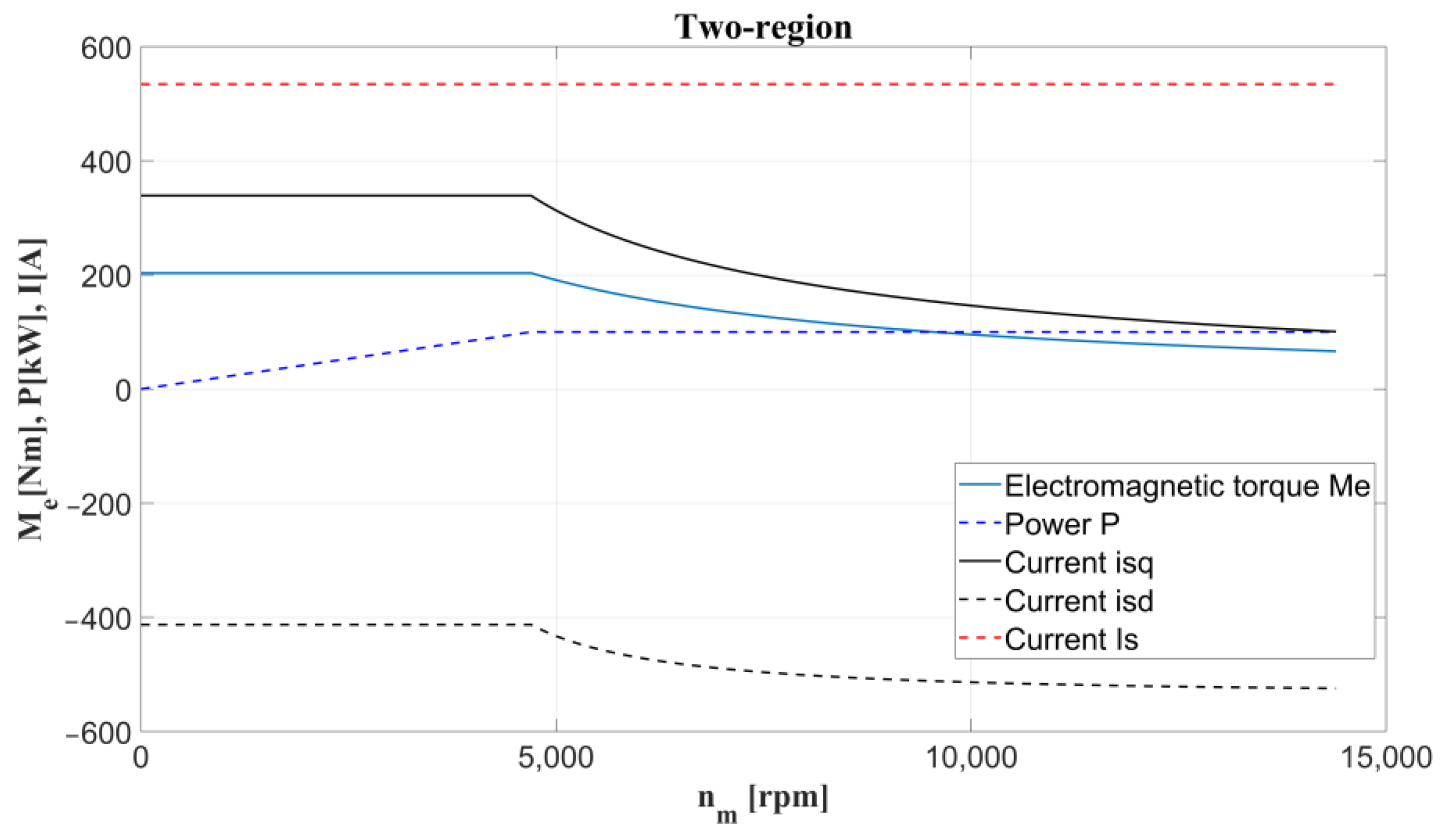 Energies 15 04887 g011 550