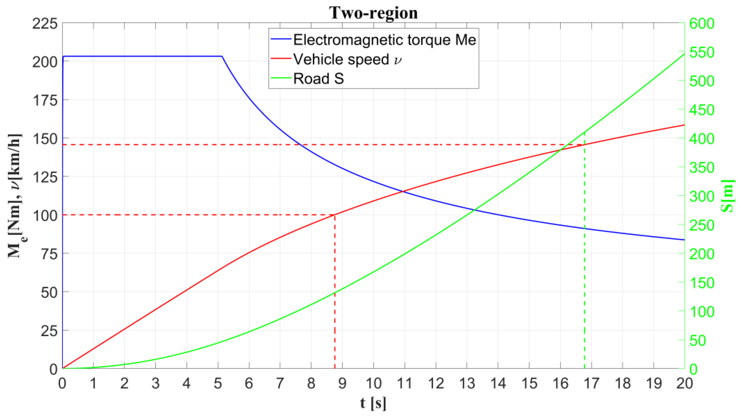 Energies 15 04887 g014 550