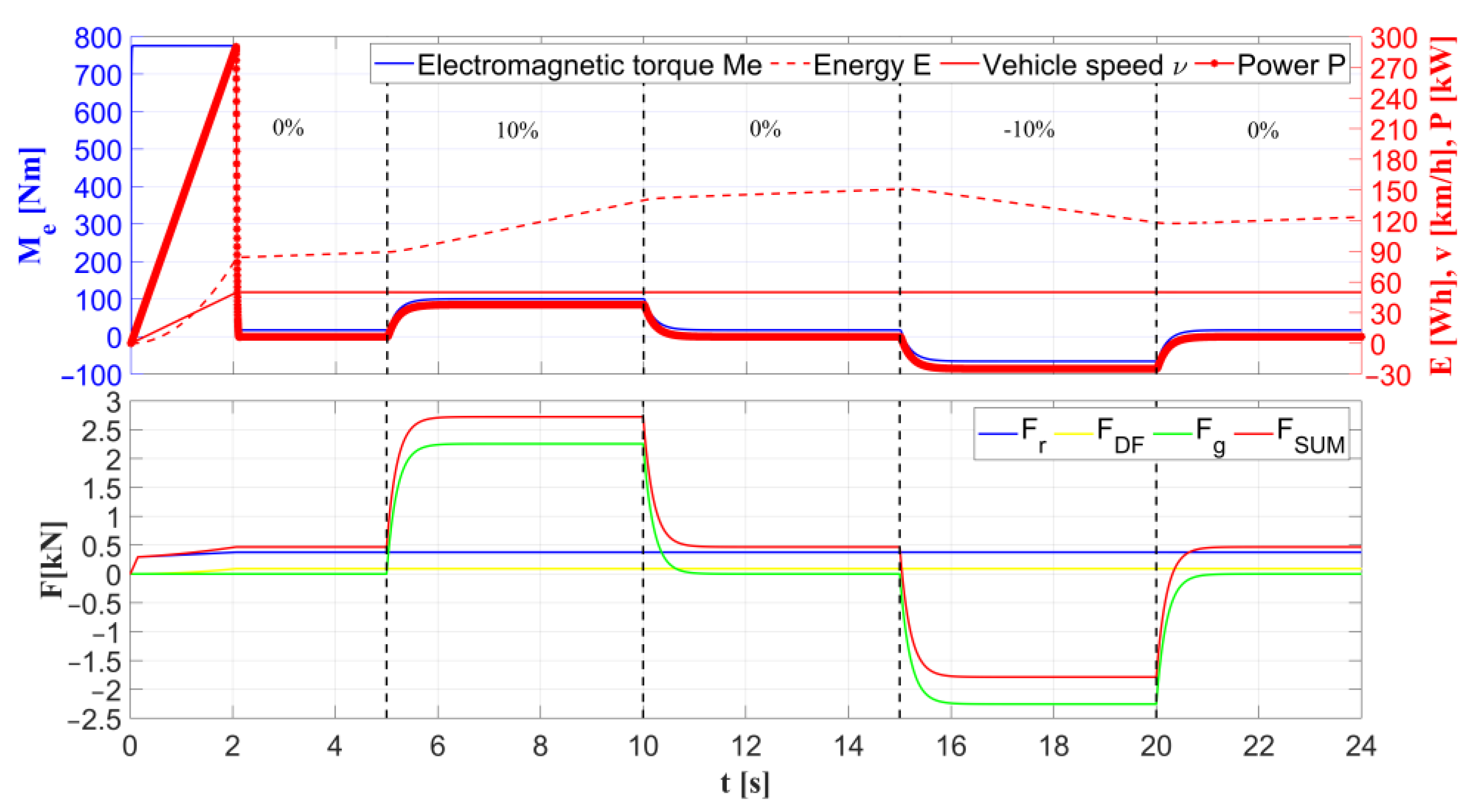 Energies 15 04887 g015 550