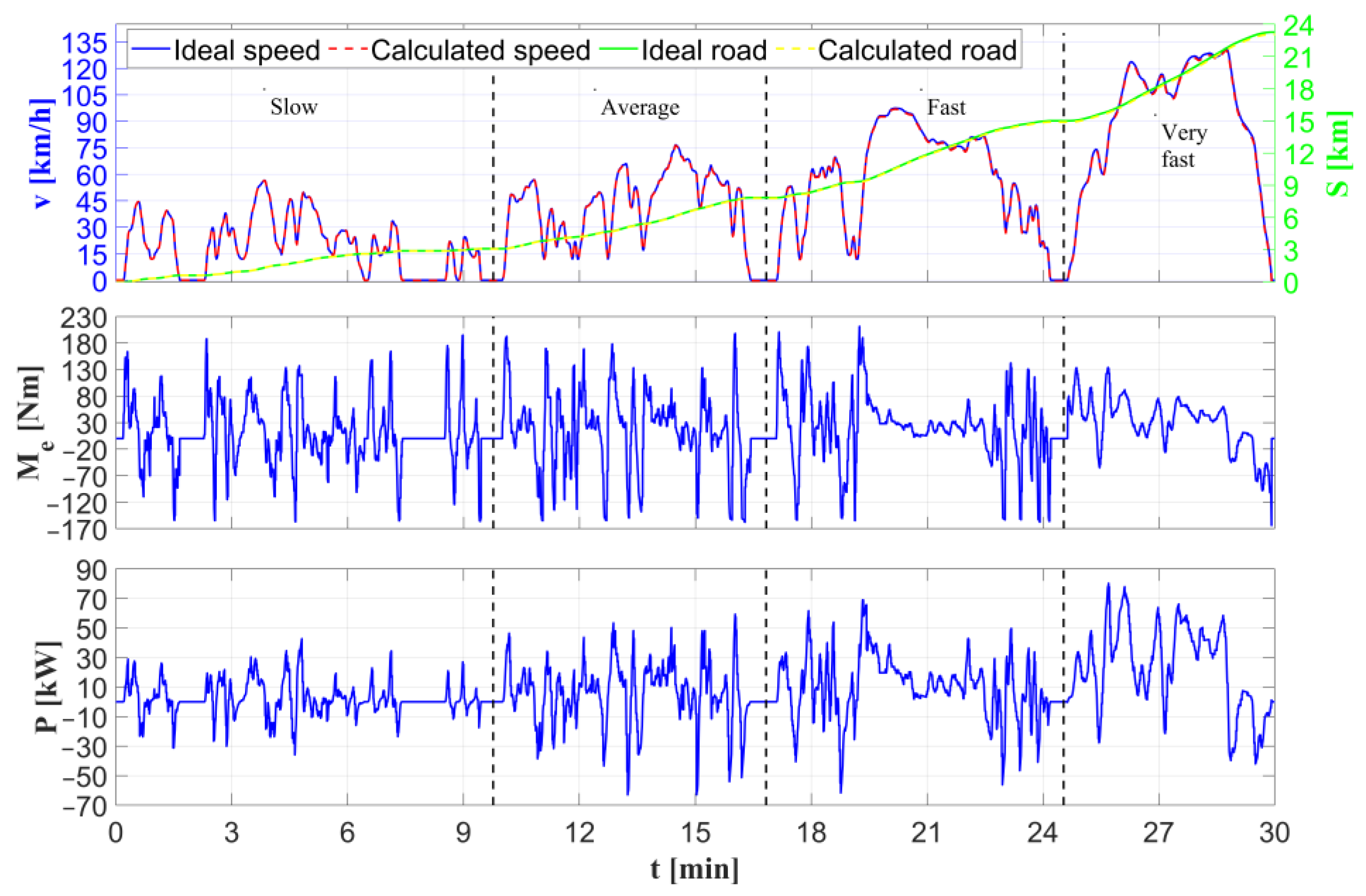 Energies 15 04887 g016 550