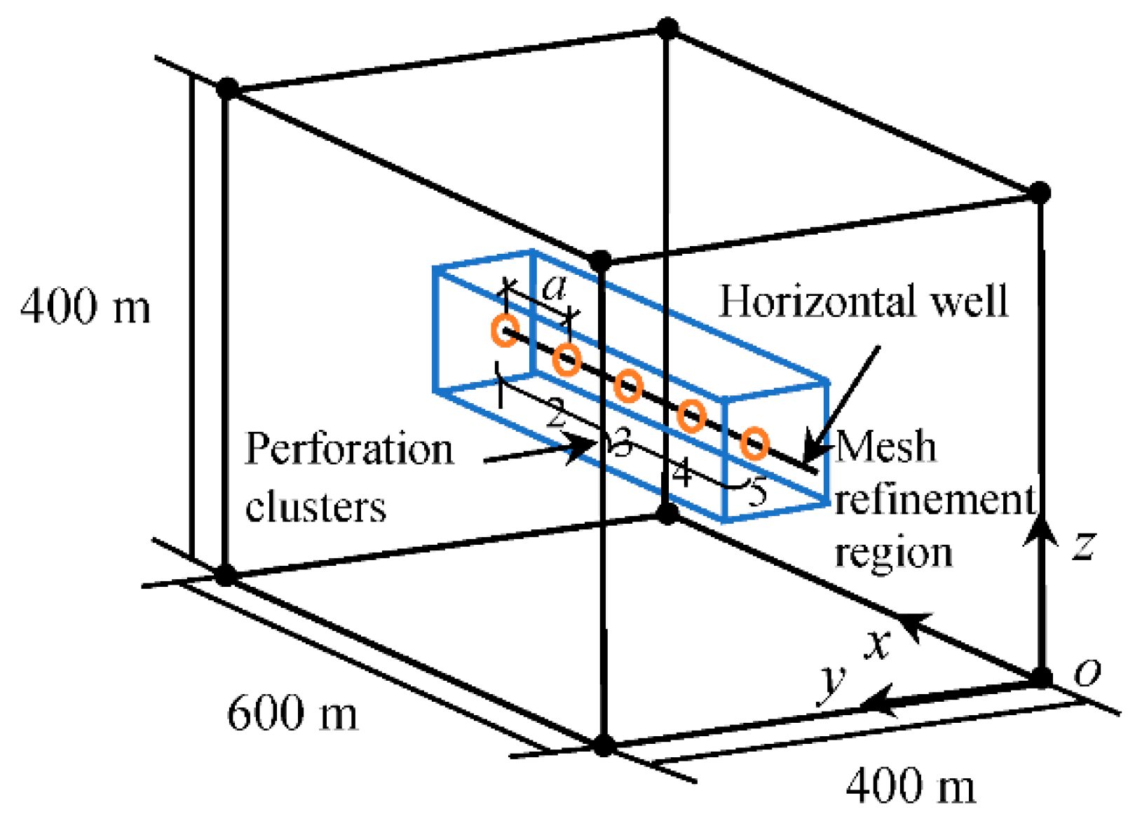 Energies 15 04888 g002