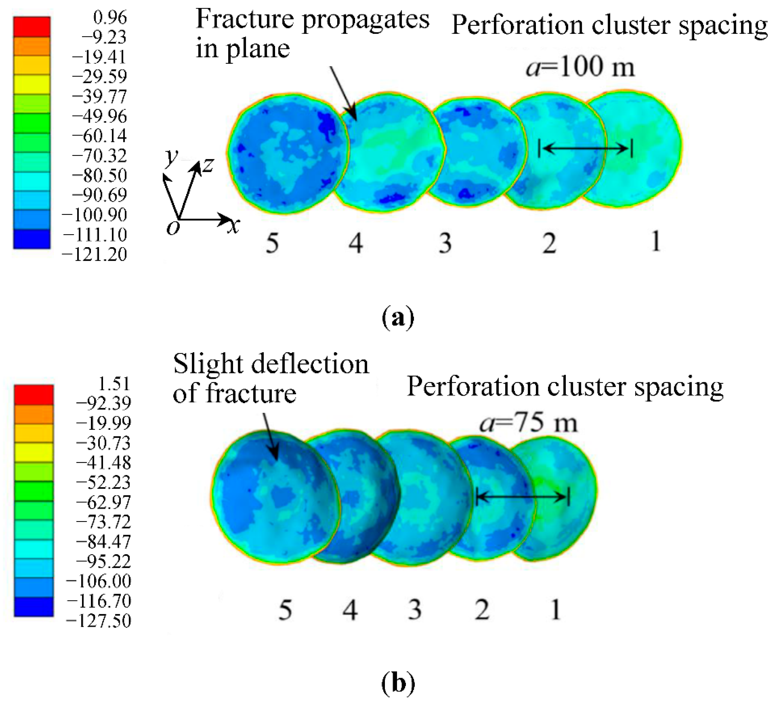 Energies 15 04888 g005a