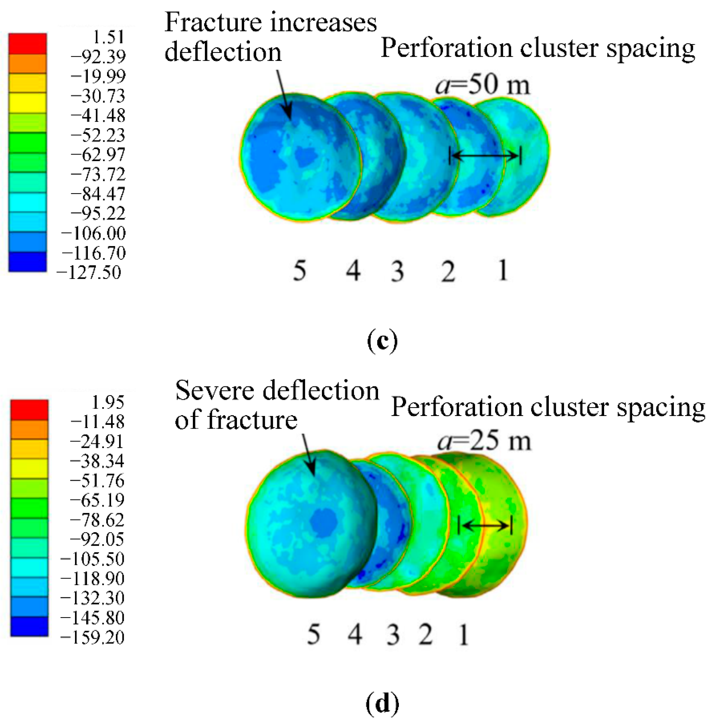 Energies 15 04888 g005b