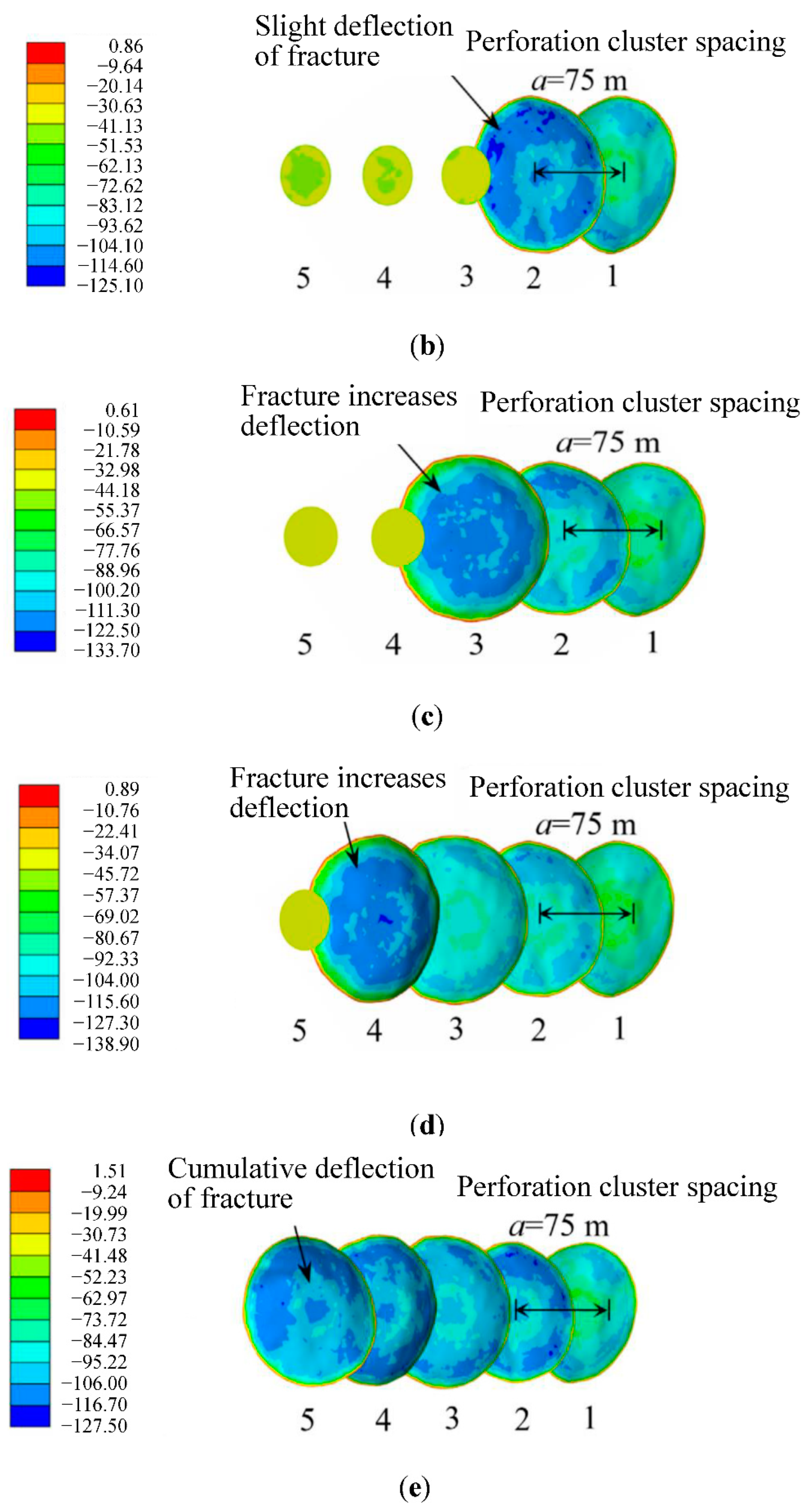 Energies 15 04888 g006b