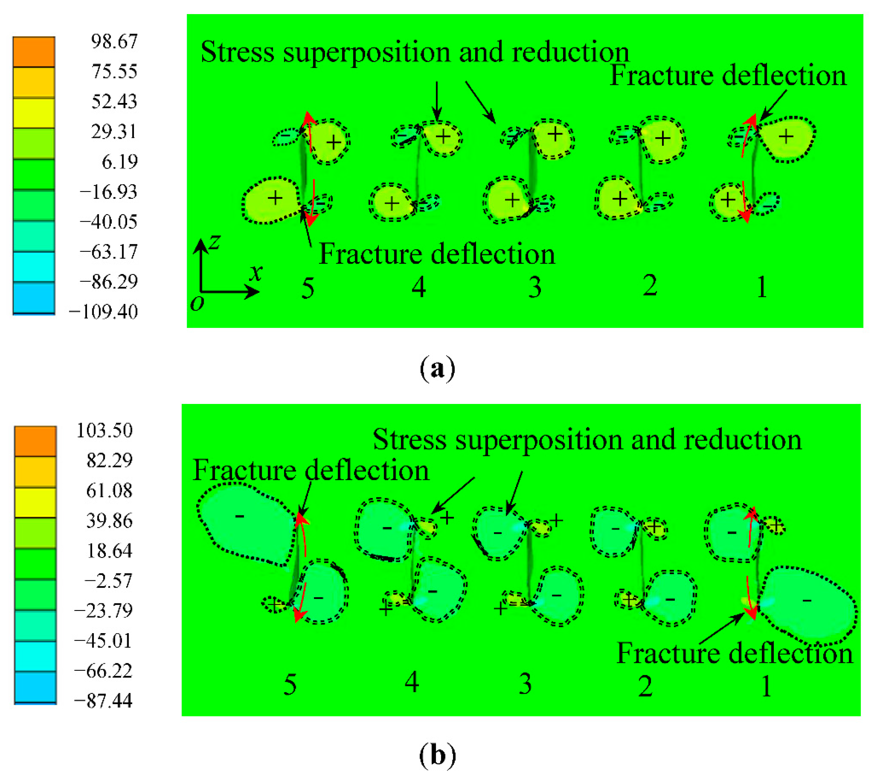 Energies 15 04888 g007