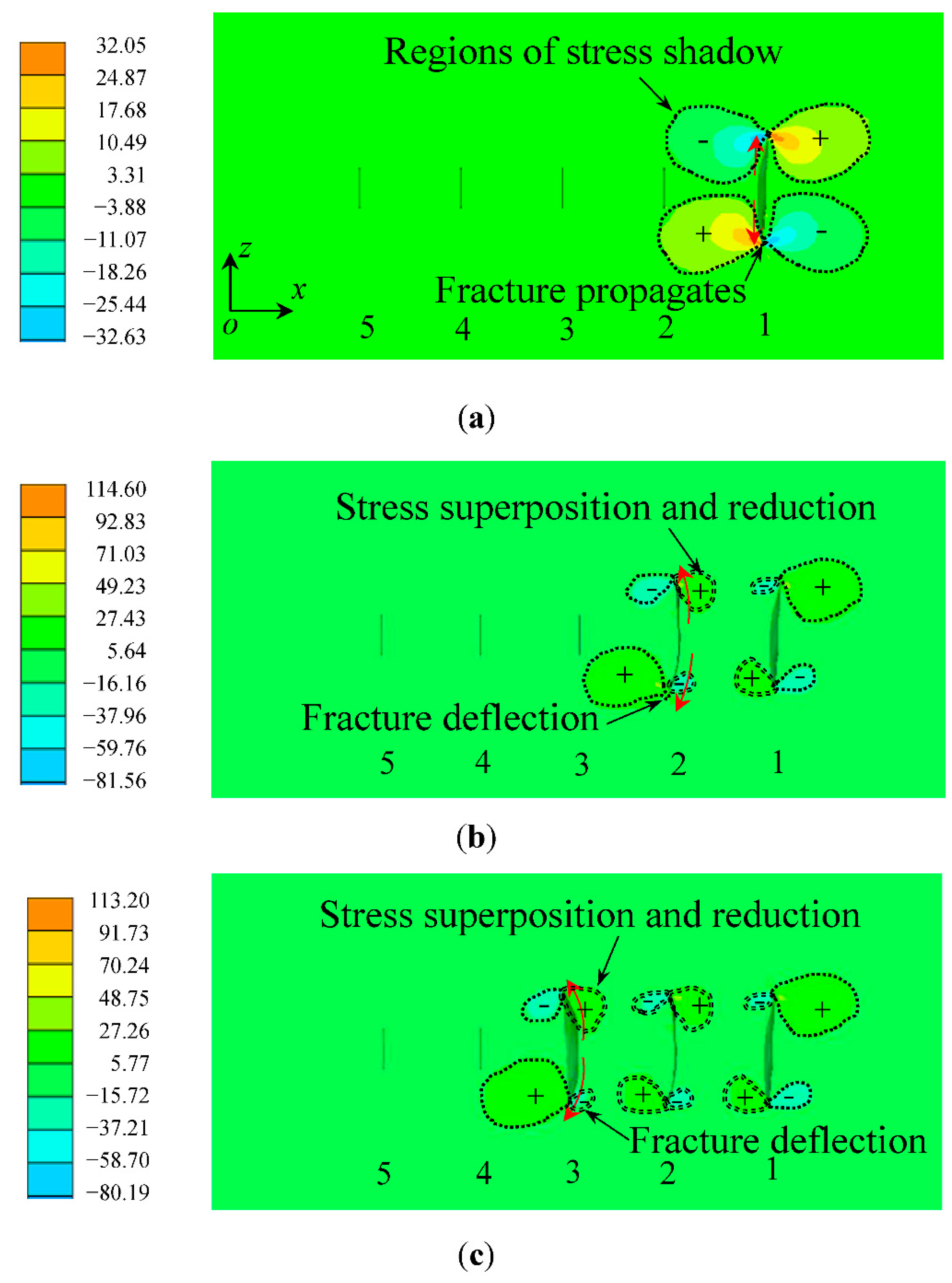 Energies 15 04888 g009a