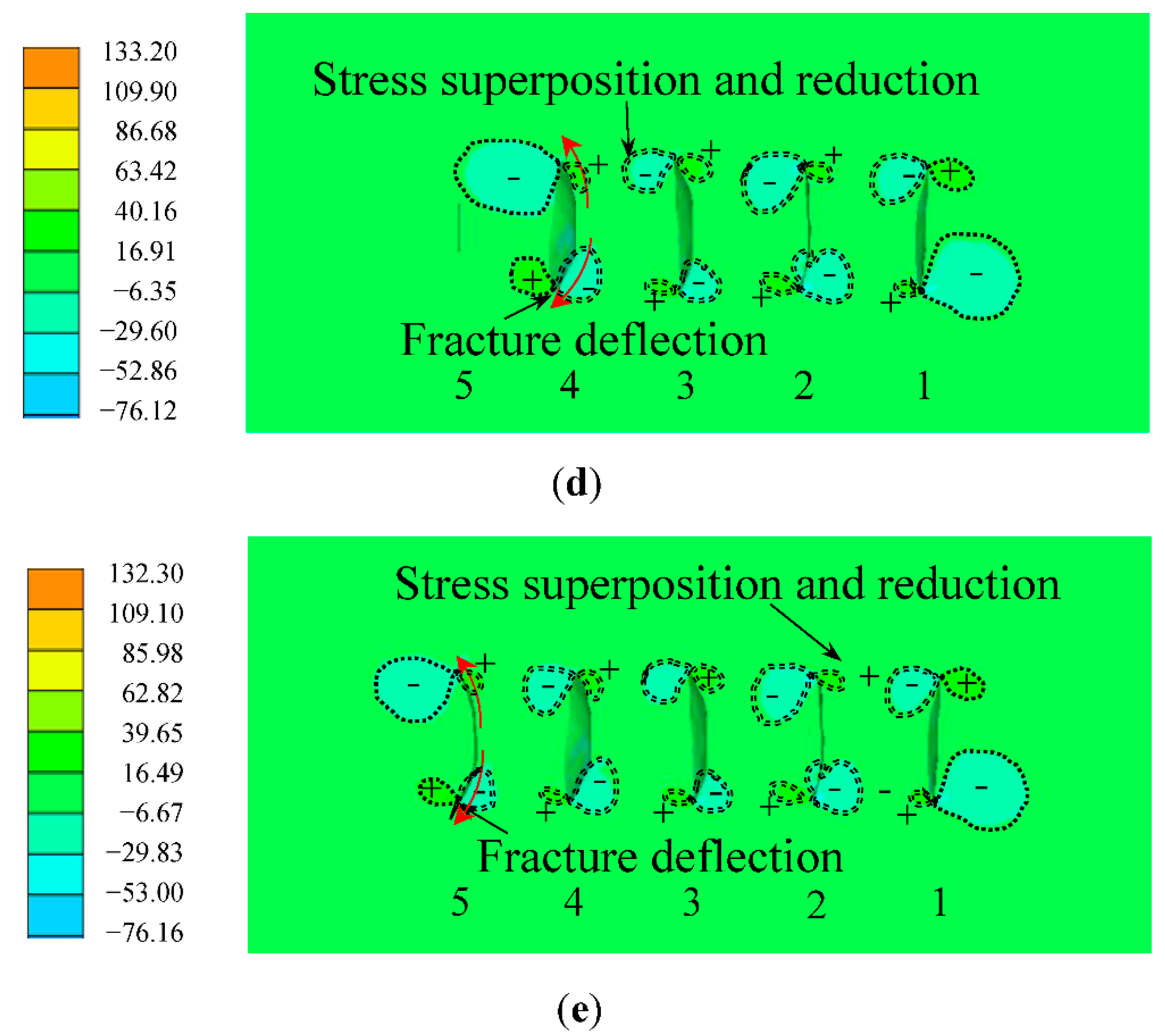 Energies 15 04888 g009b