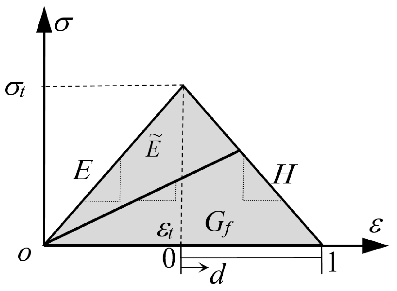Energies 15 04888 g0a1