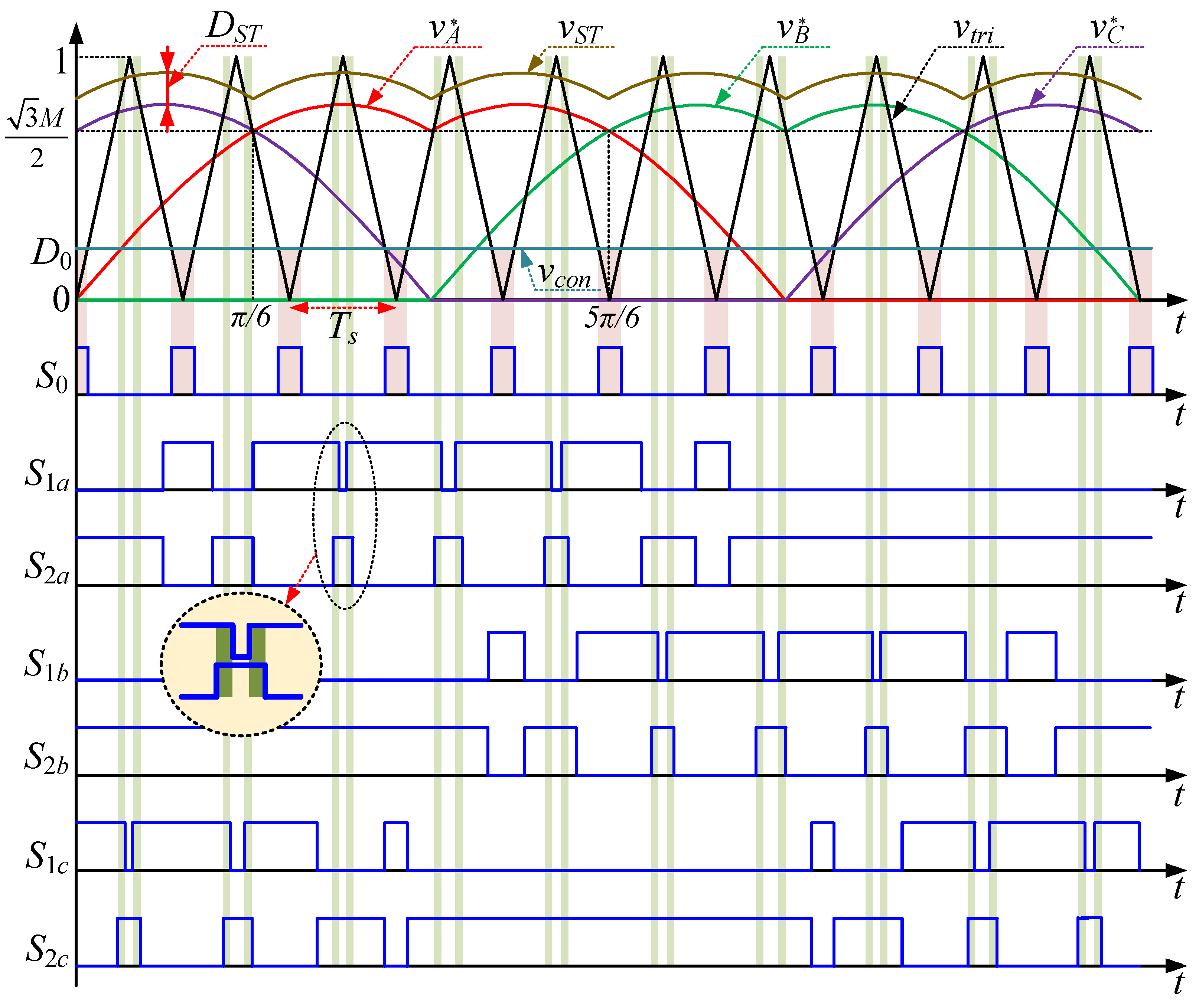 Energies 15 04889 g003 550