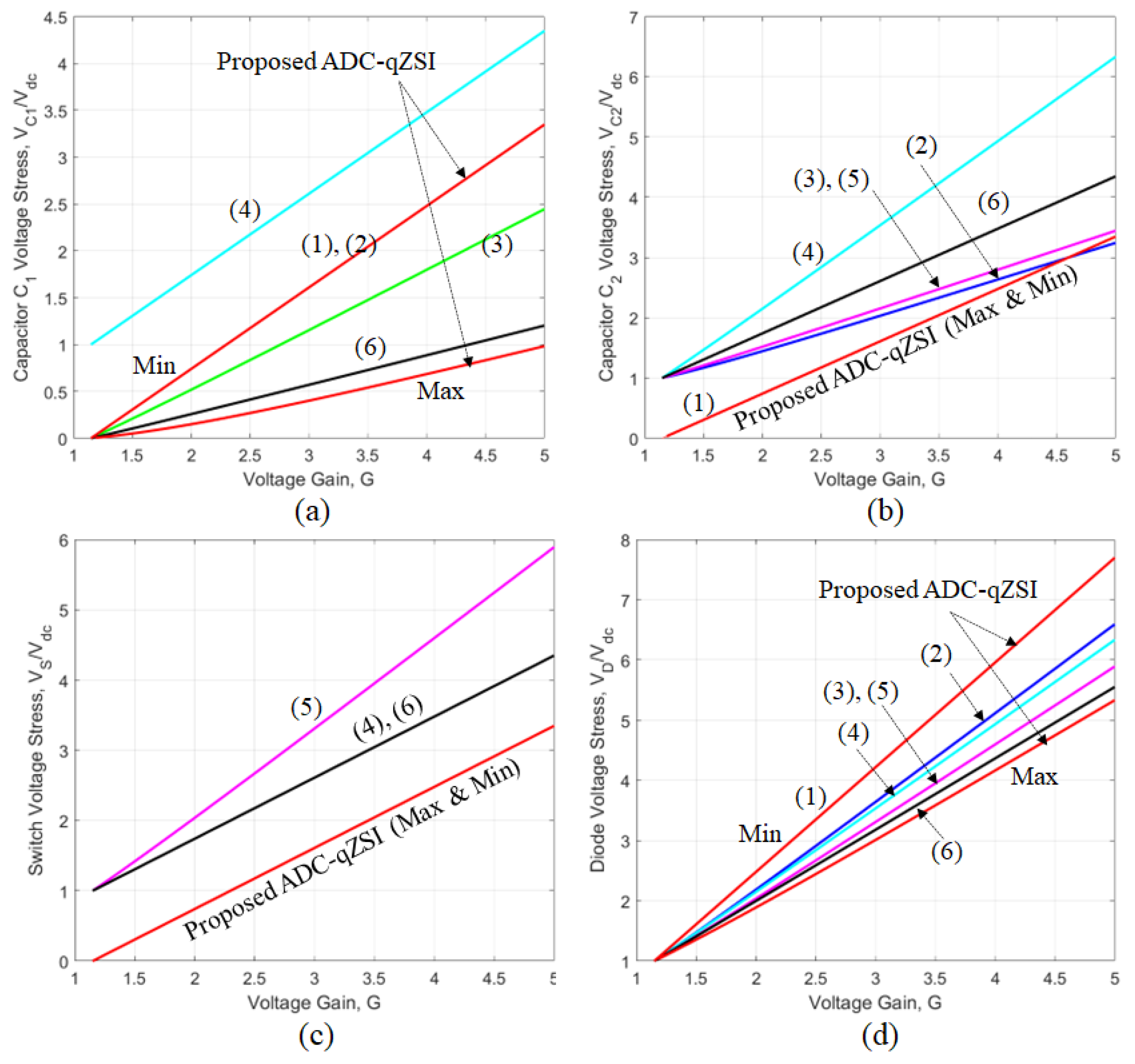 Energies 15 04889 g007 550