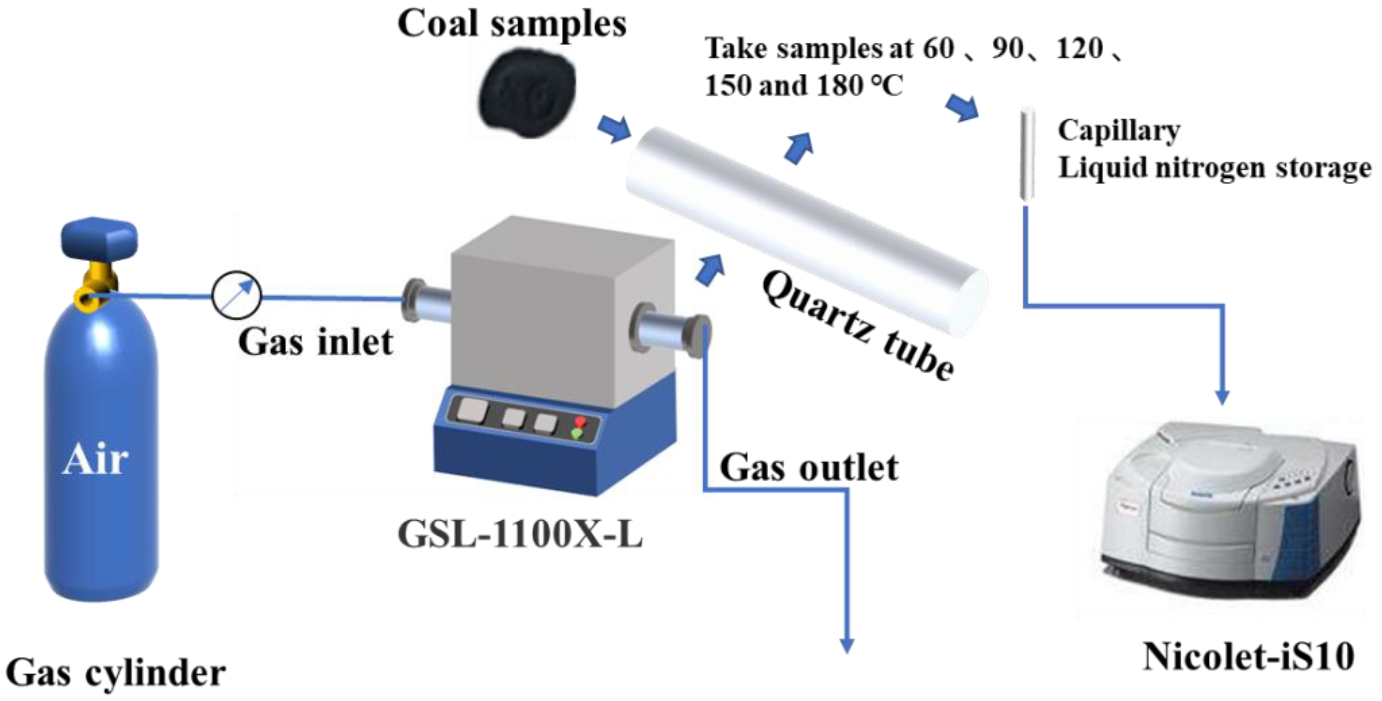 Energies 15 04891 g001 550