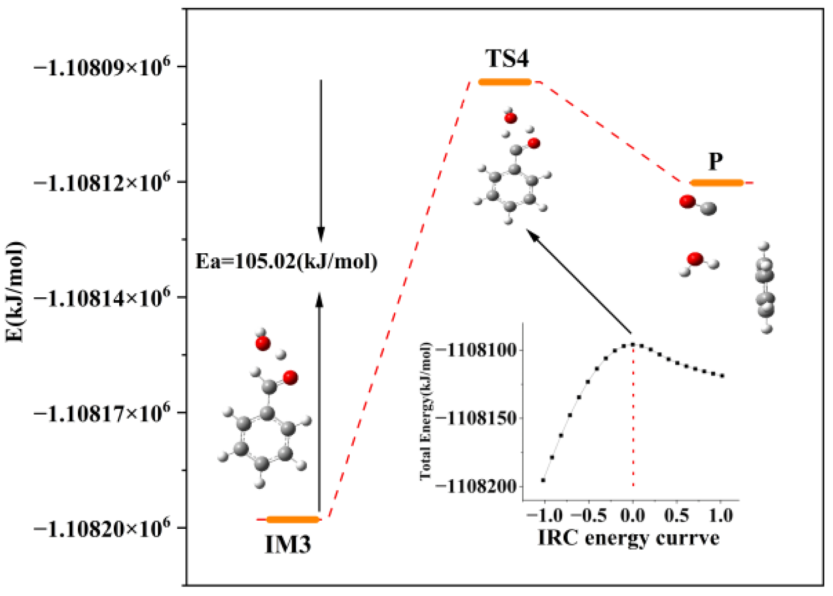 Energies 15 04891 g005 550