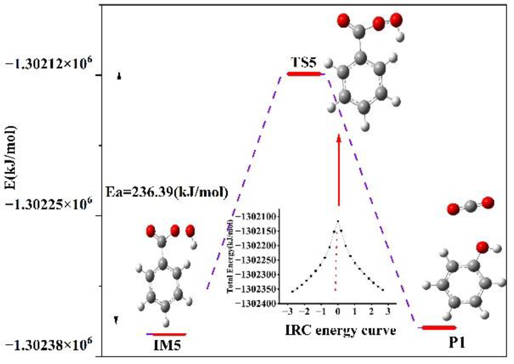 Energies 15 04891 g006 550